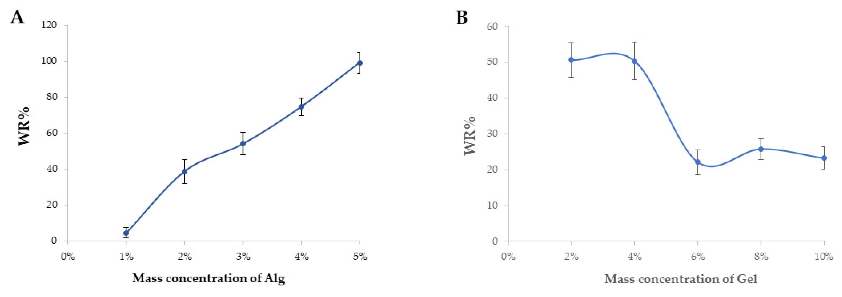 Polymers 14 05101 g003