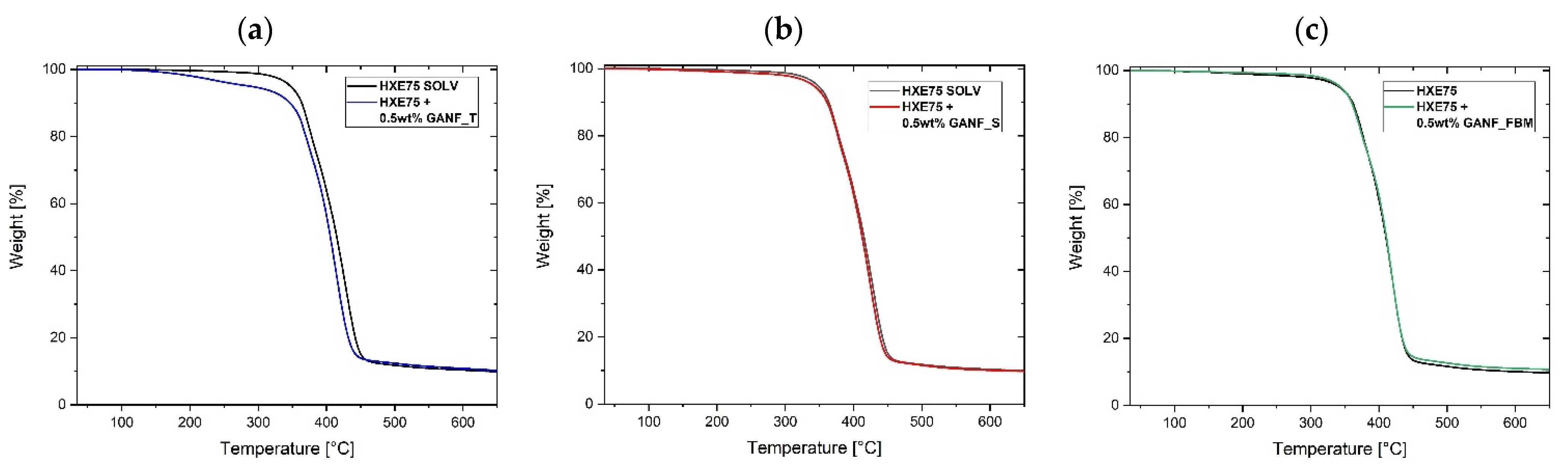 Polymers 14 05105 g007 Polymers 14 05105 g007