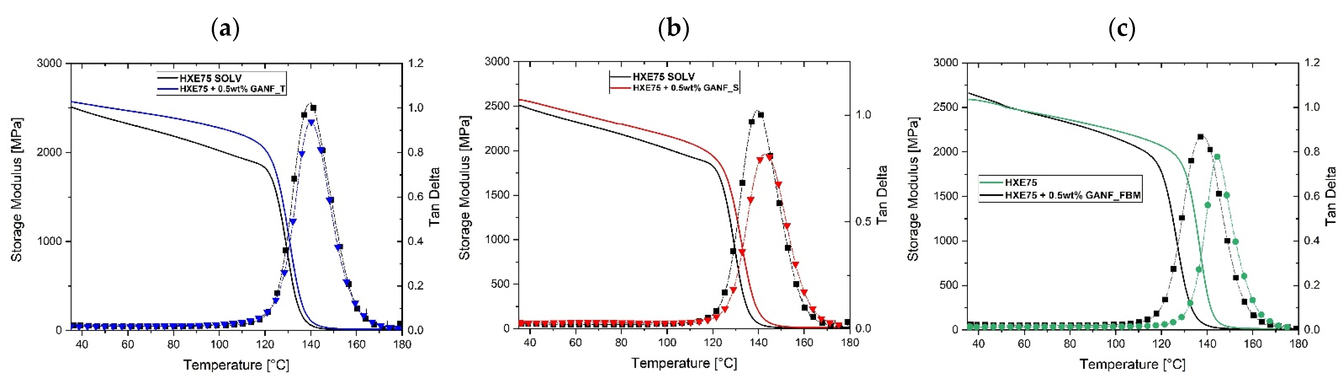 Polymers 14 05105 g008 Polymers 14 05105 g008