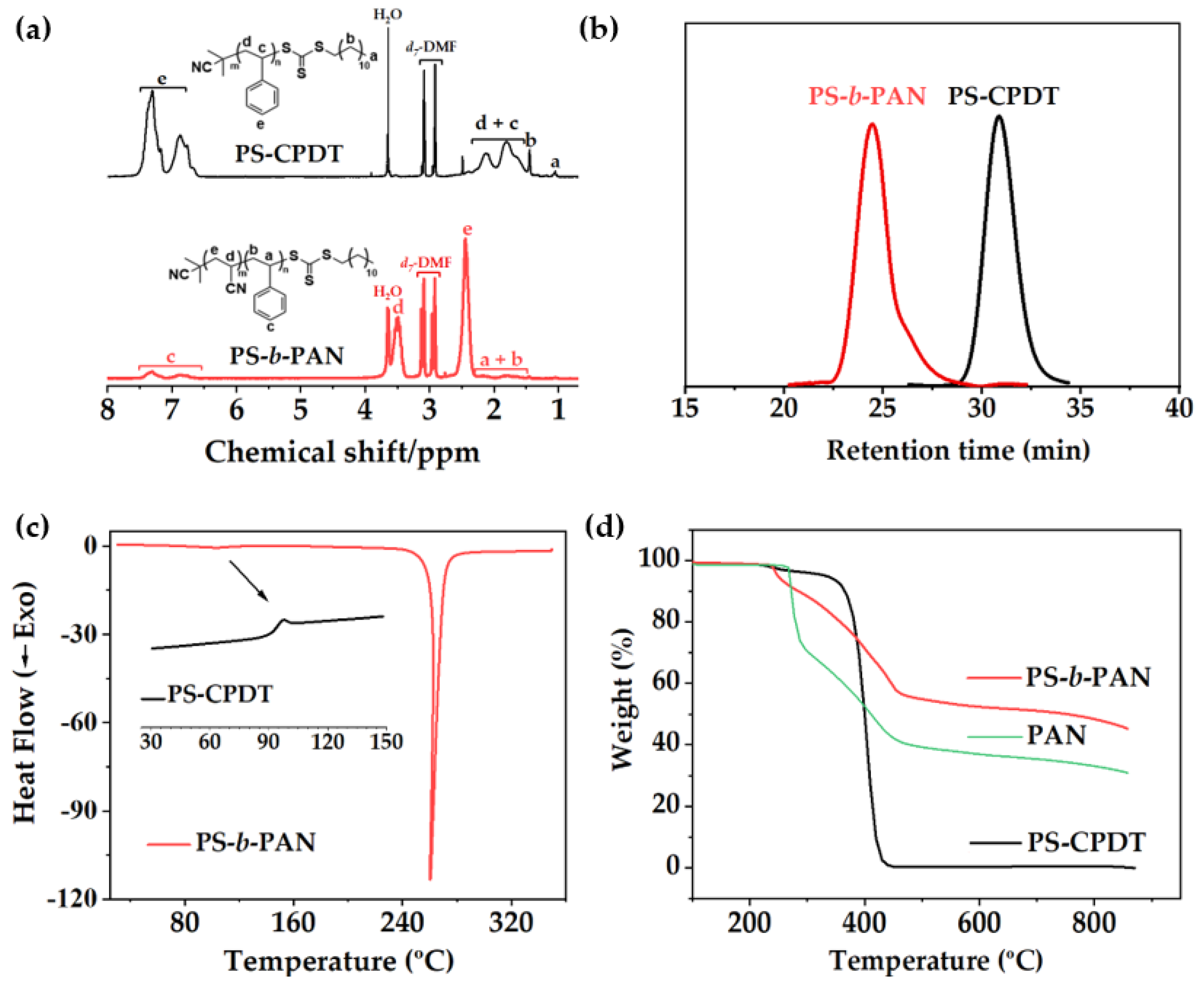 Polymers 14 05109 g001 Polymers 14 05109 g001