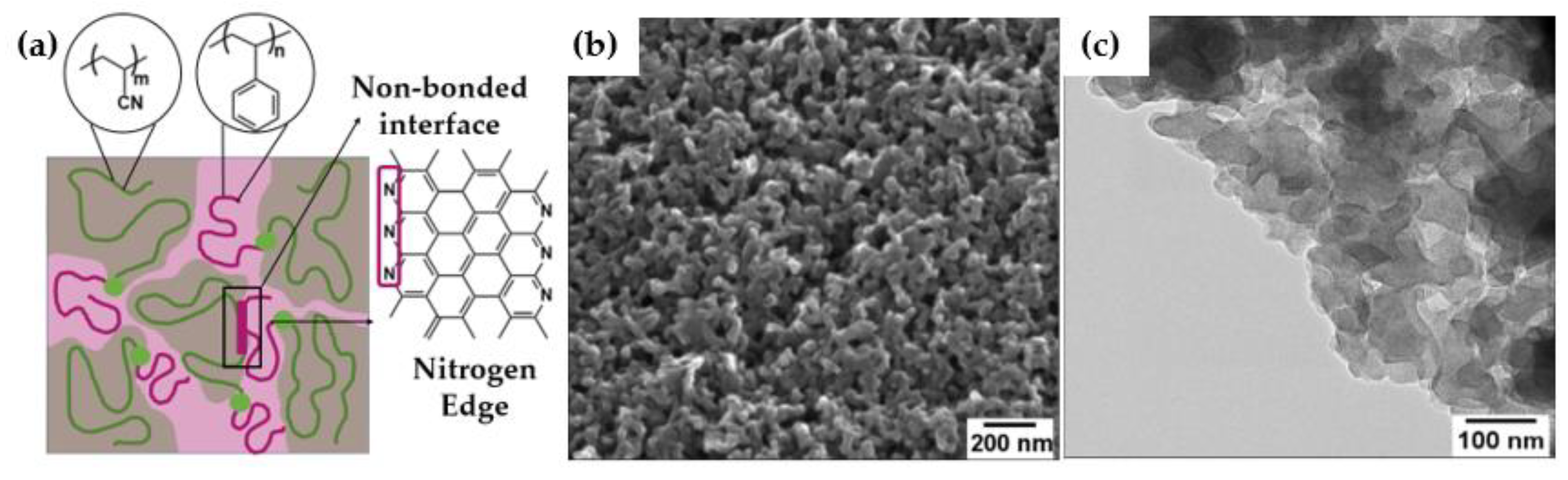 Polymers 14 05109 g002 Polymers 14 05109 g002