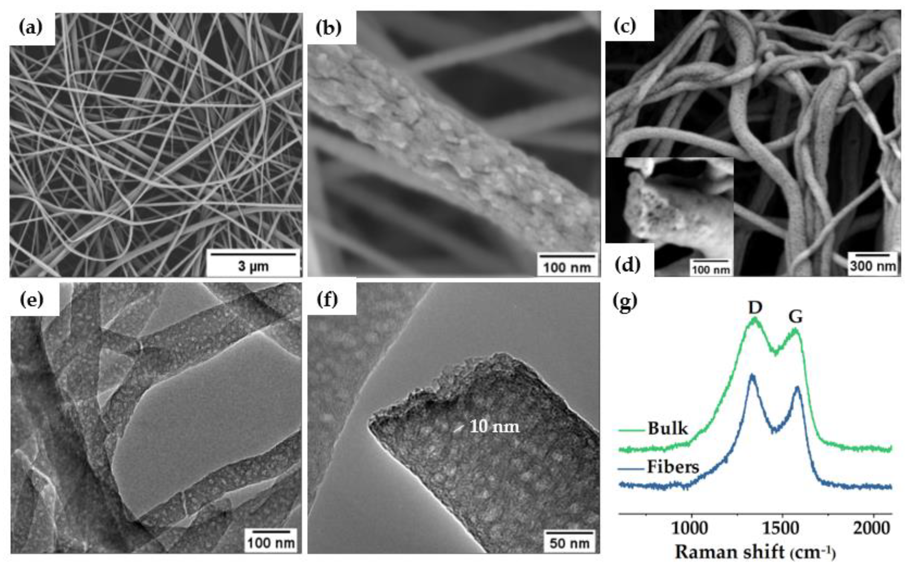 Polymers 14 05109 g003 Polymers 14 05109 g003