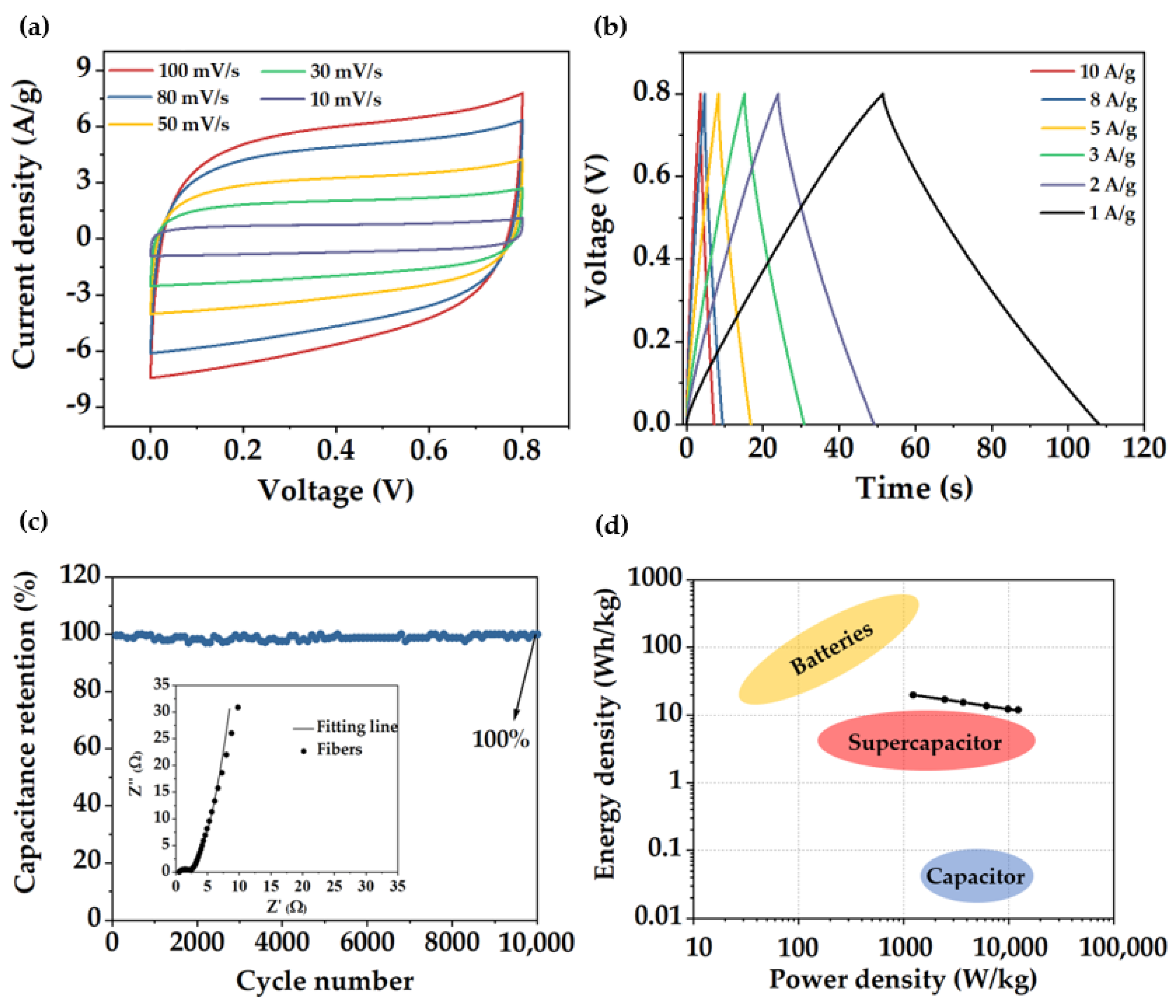 Polymers 14 05109 g006 Polymers 14 05109 g006