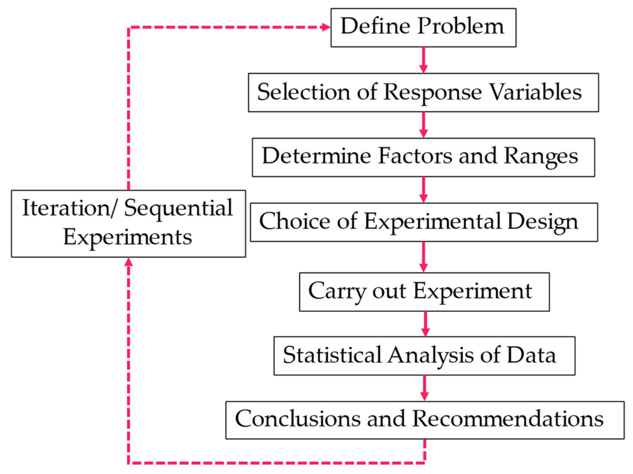 Polymers 14 05111 g001