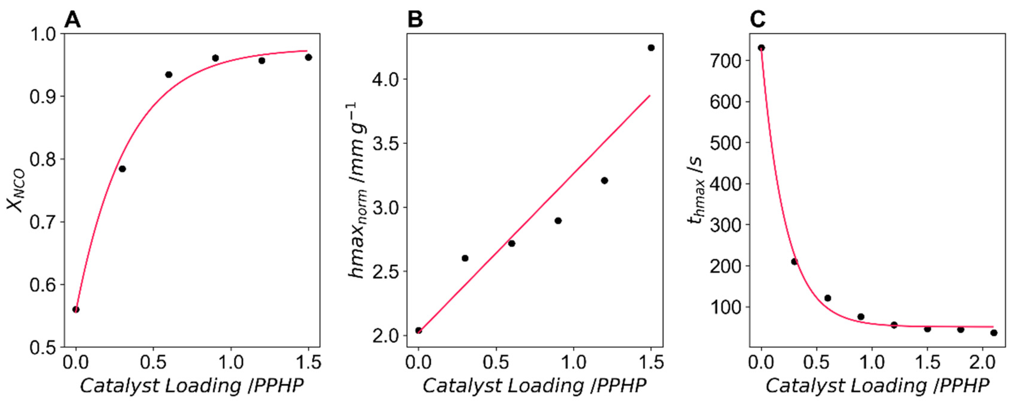 Polymers 14 05111 g003