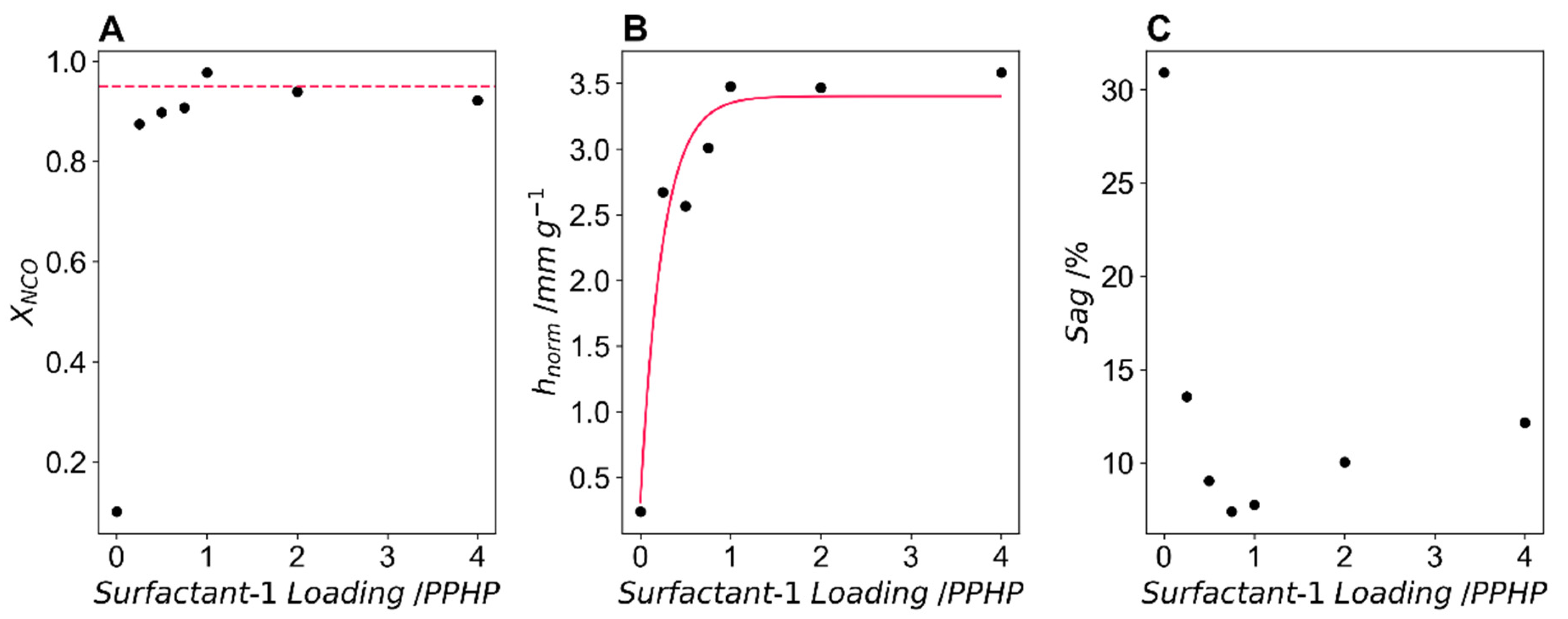 Polymers 14 05111 g004