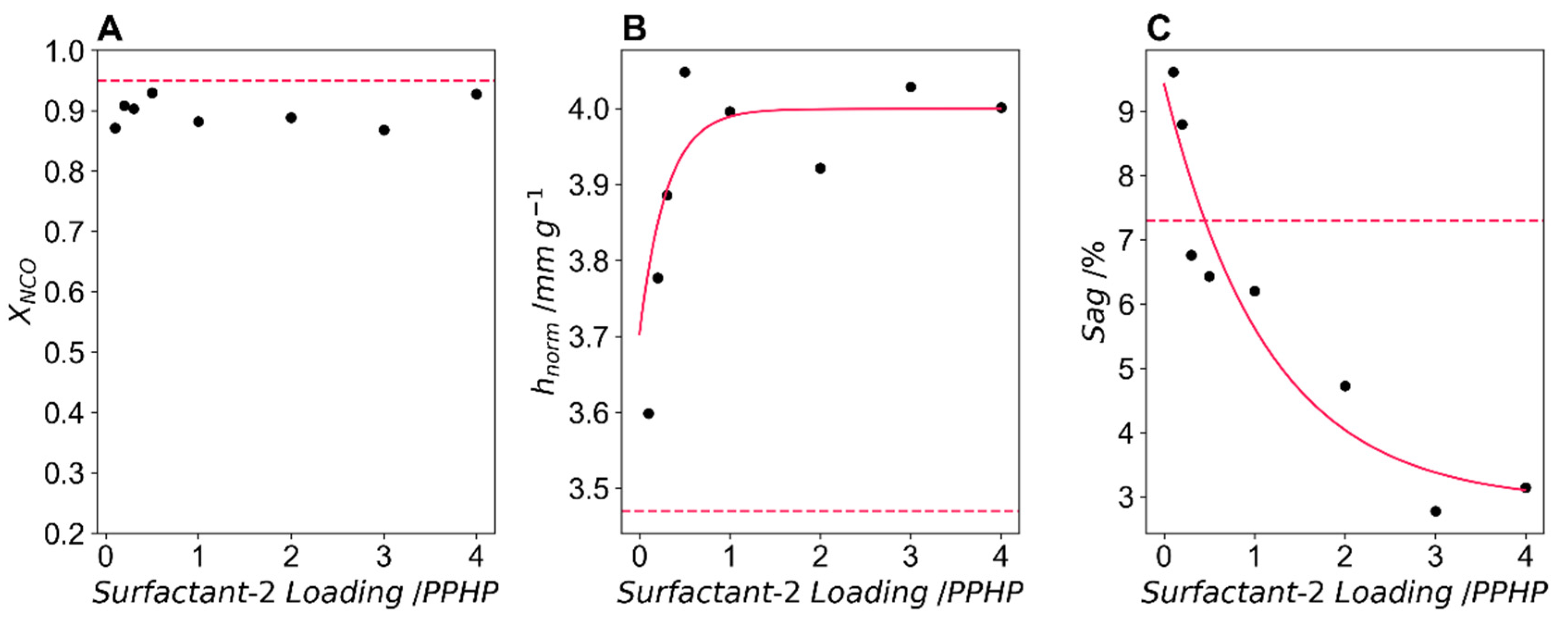 Polymers 14 05111 g006