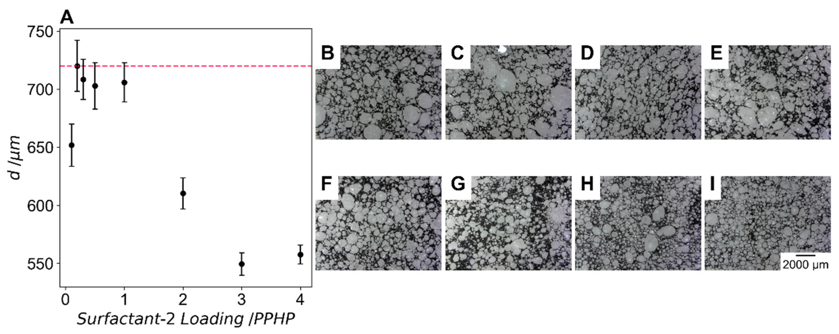 Polymers 14 05111 g007