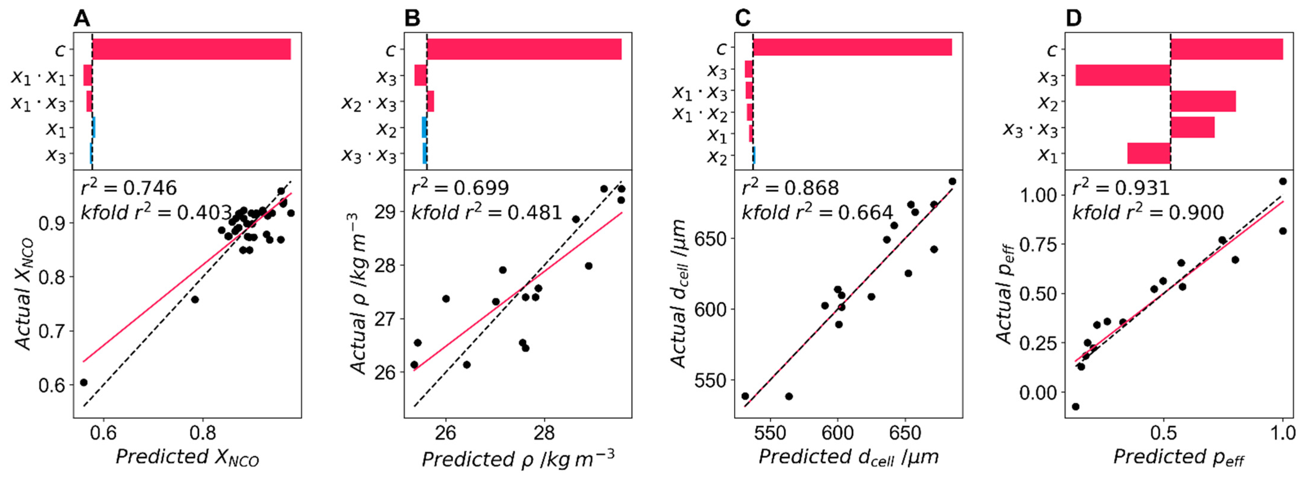 Polymers 14 05111 g009