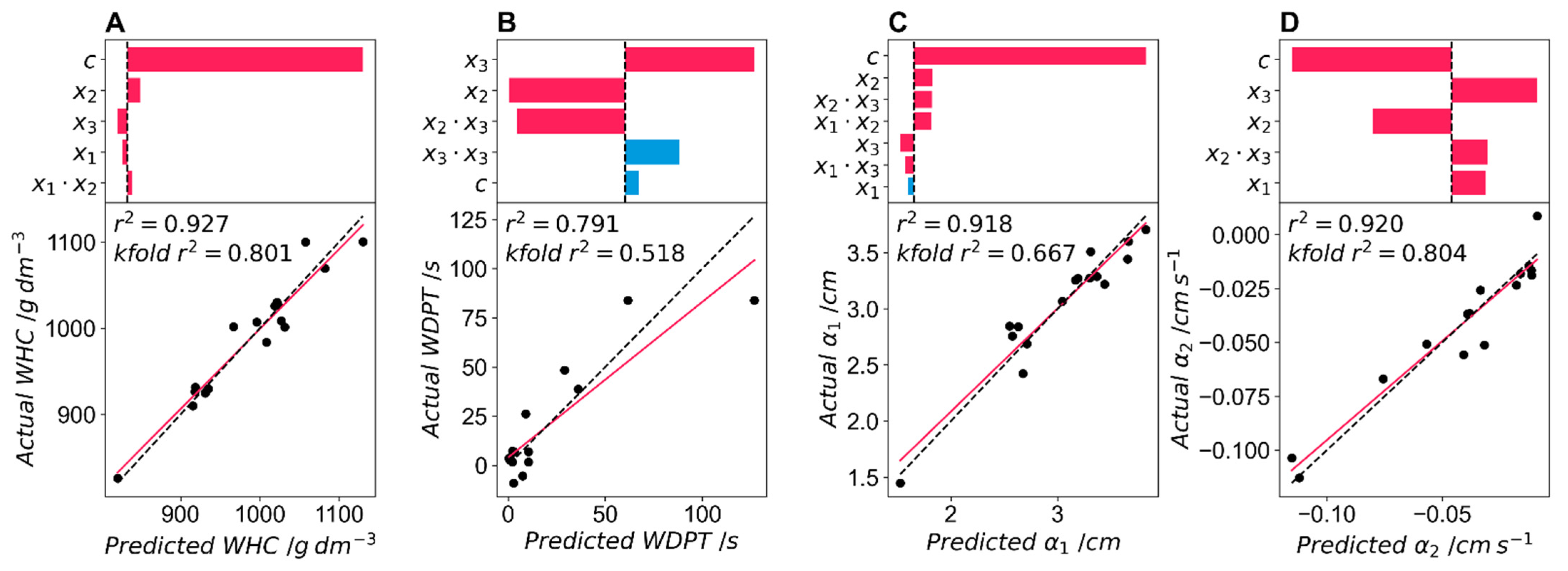 Polymers 14 05111 g010