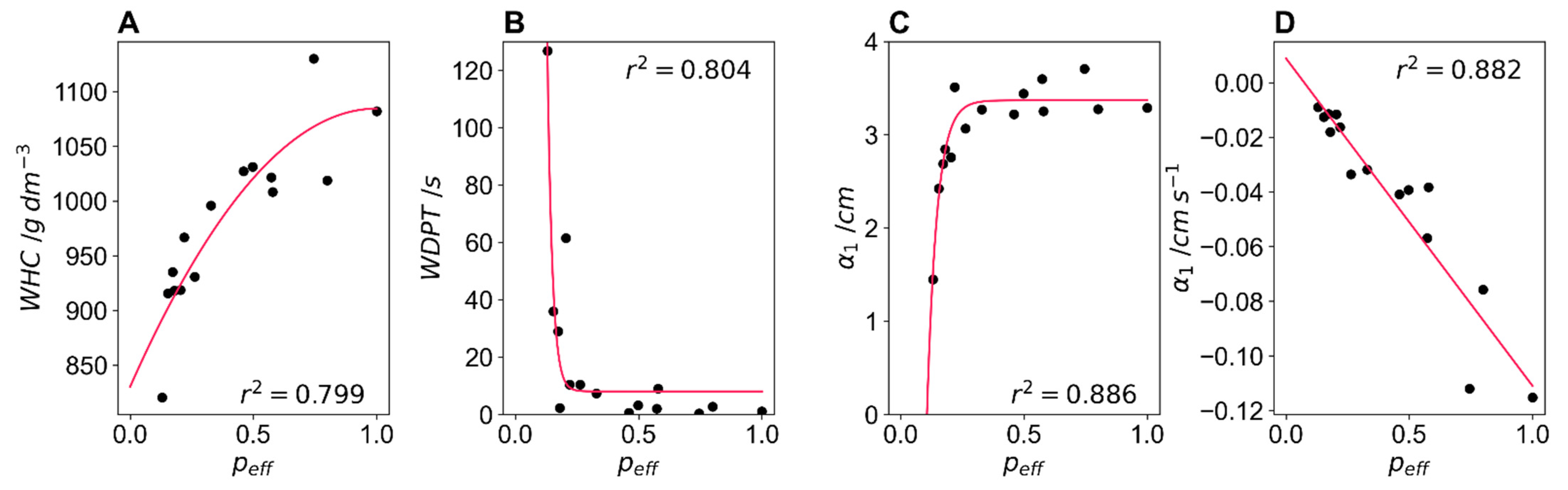 Polymers 14 05111 g011