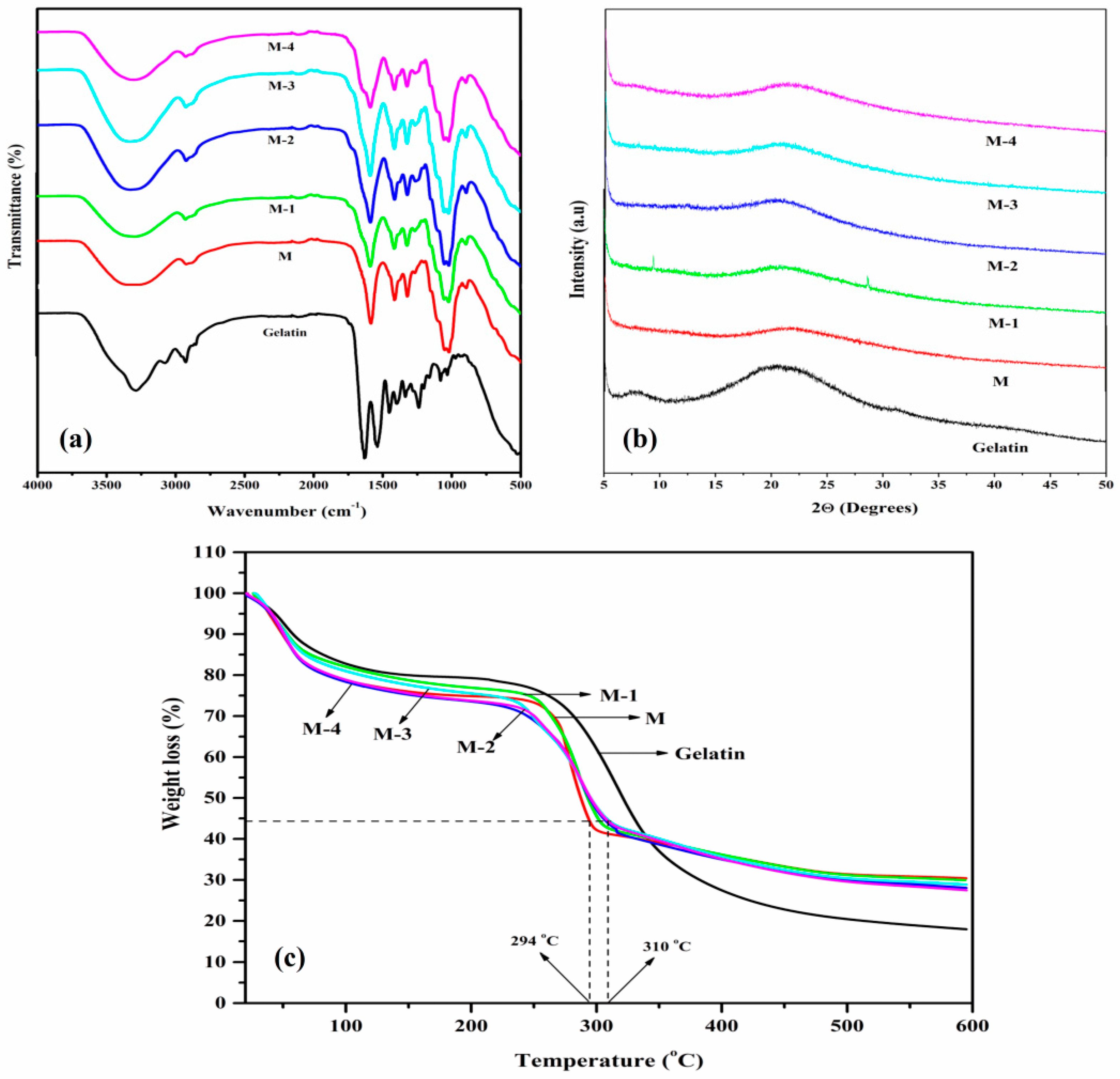 Polymers 14 05114 g002