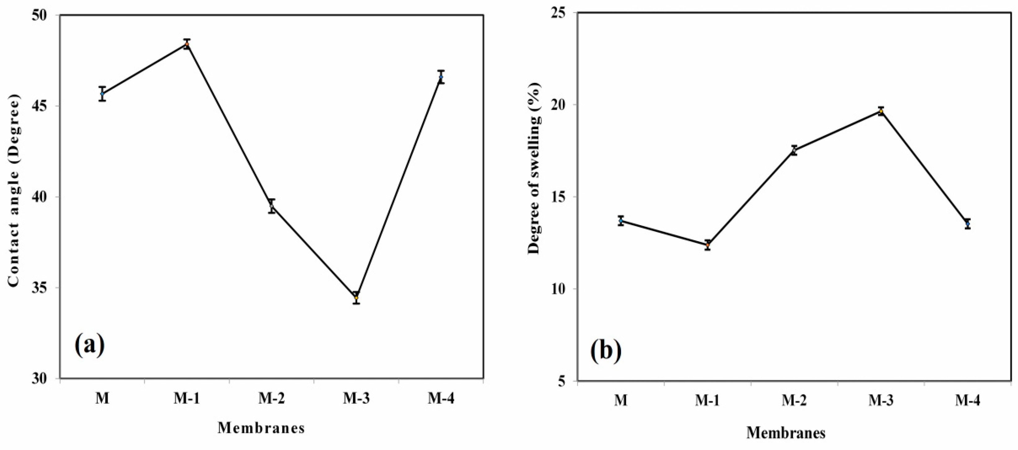 Polymers 14 05114 g005