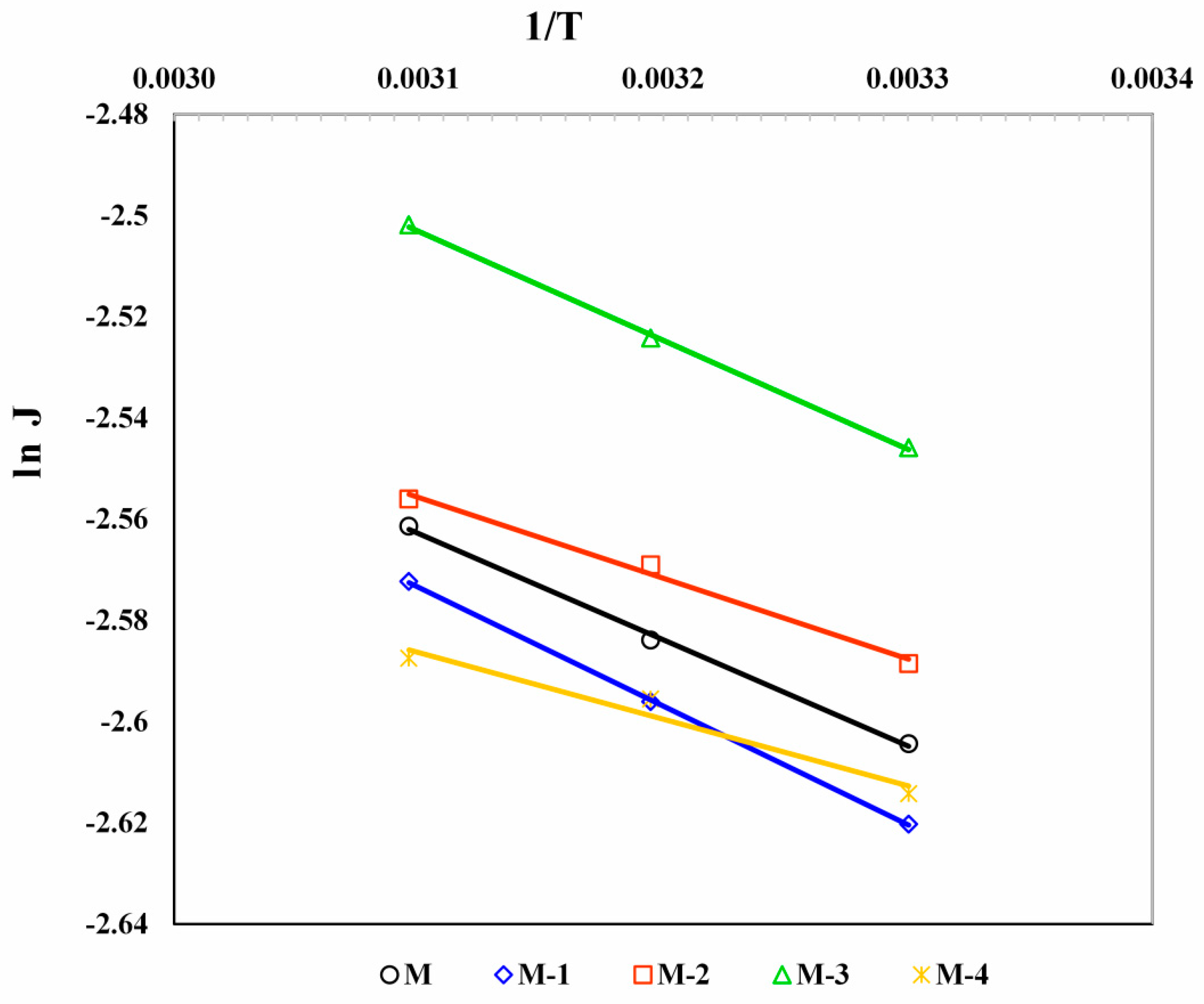 Polymers 14 05114 g007
