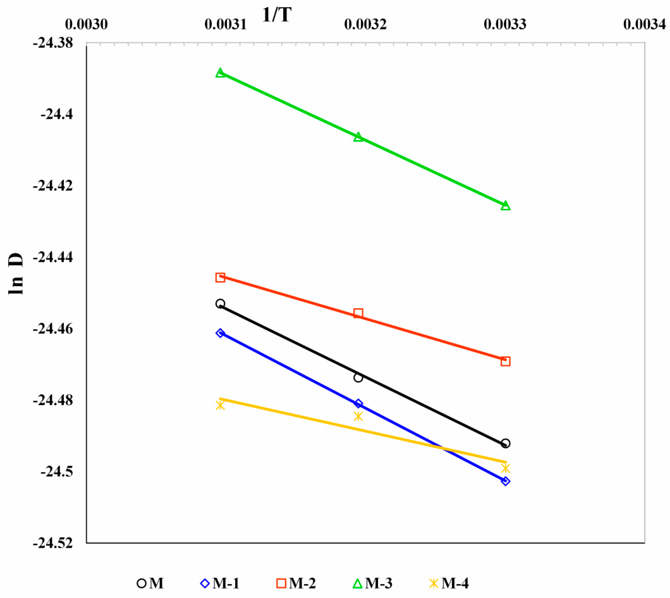 Polymers 14 05114 g008