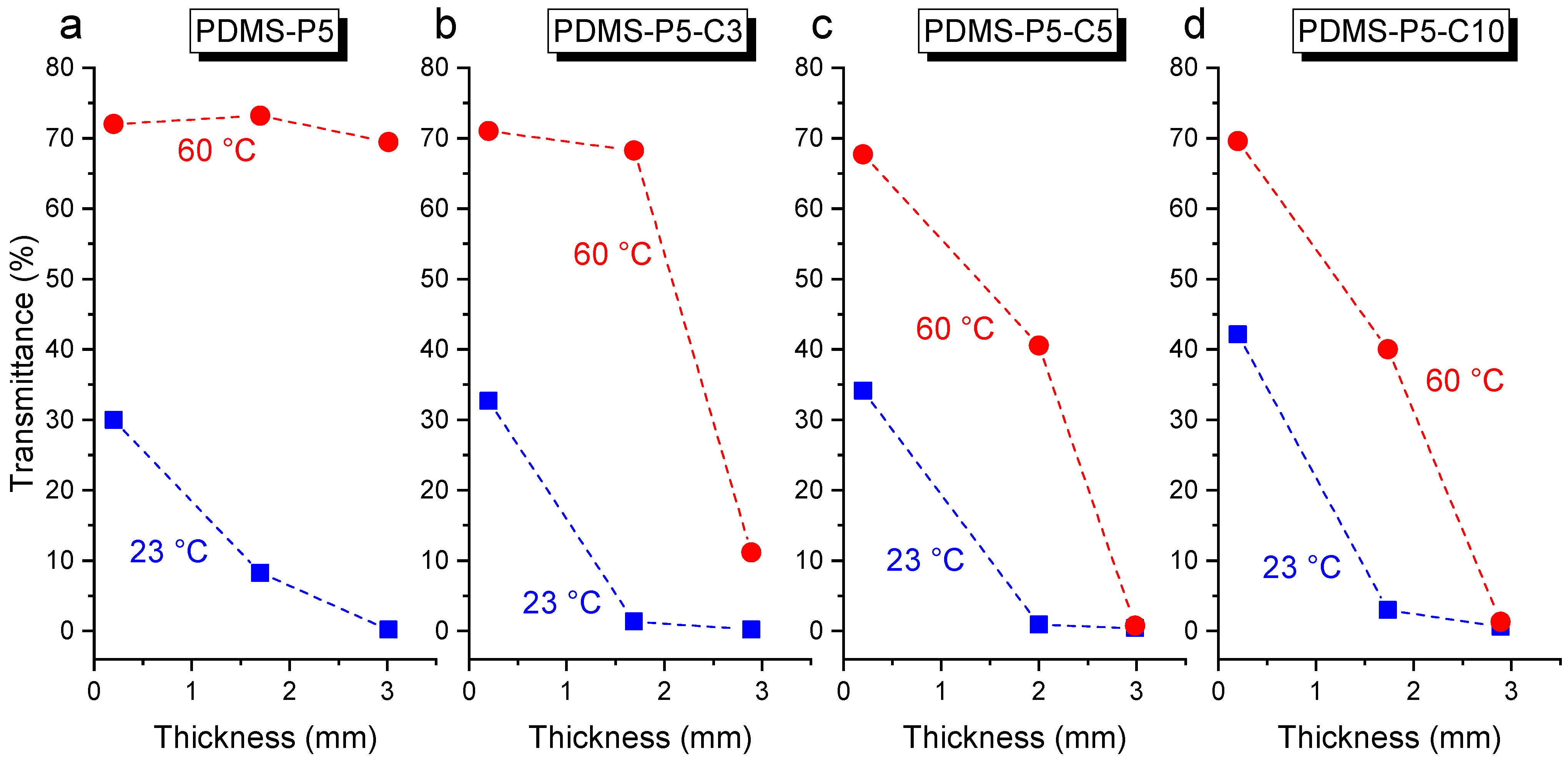 Polymers 14 05117 g010
