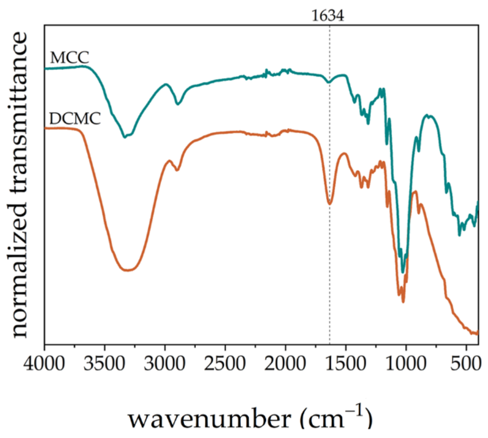 Polymers 14 05122 g002