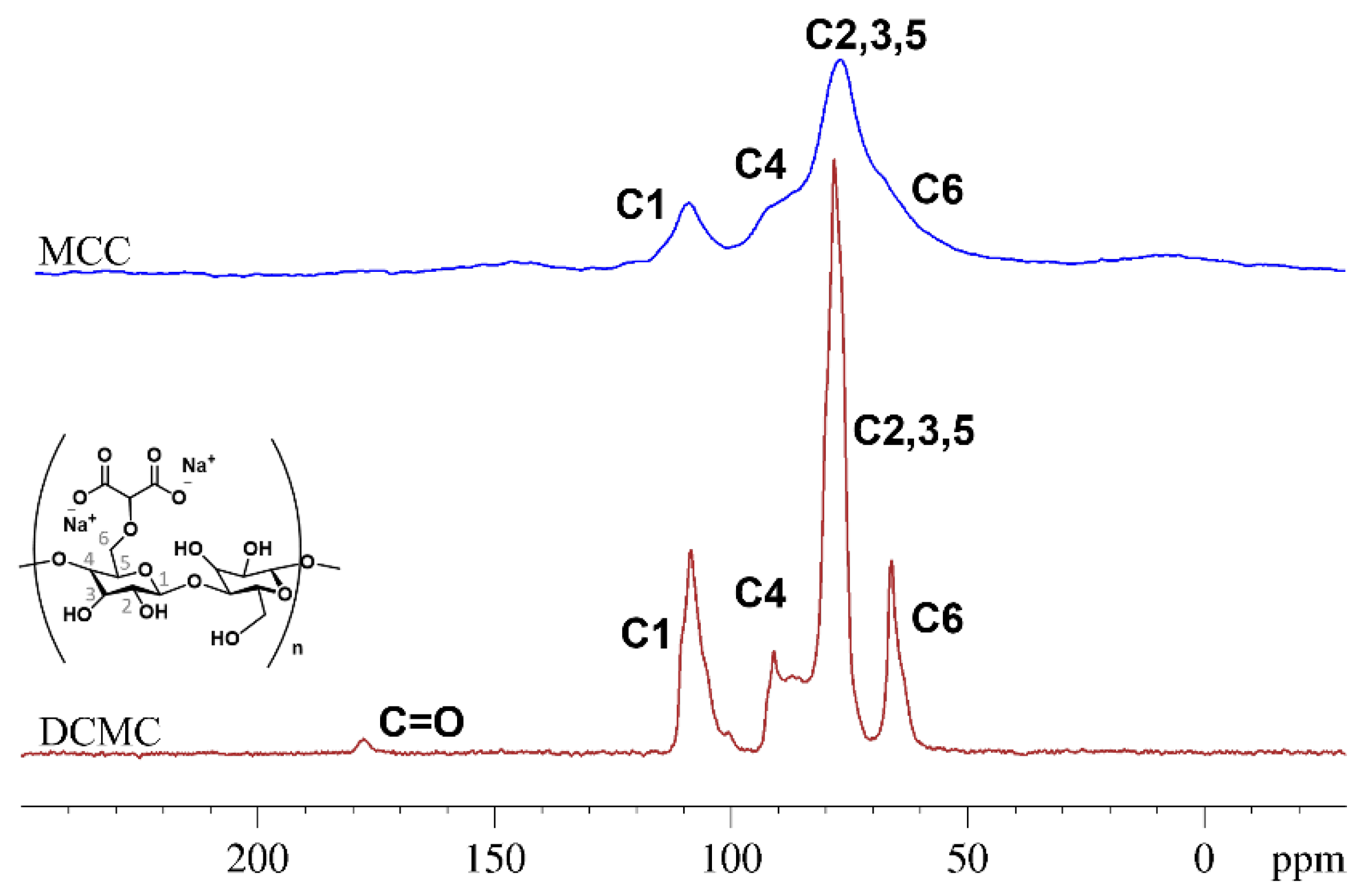 Polymers 14 05122 g003
