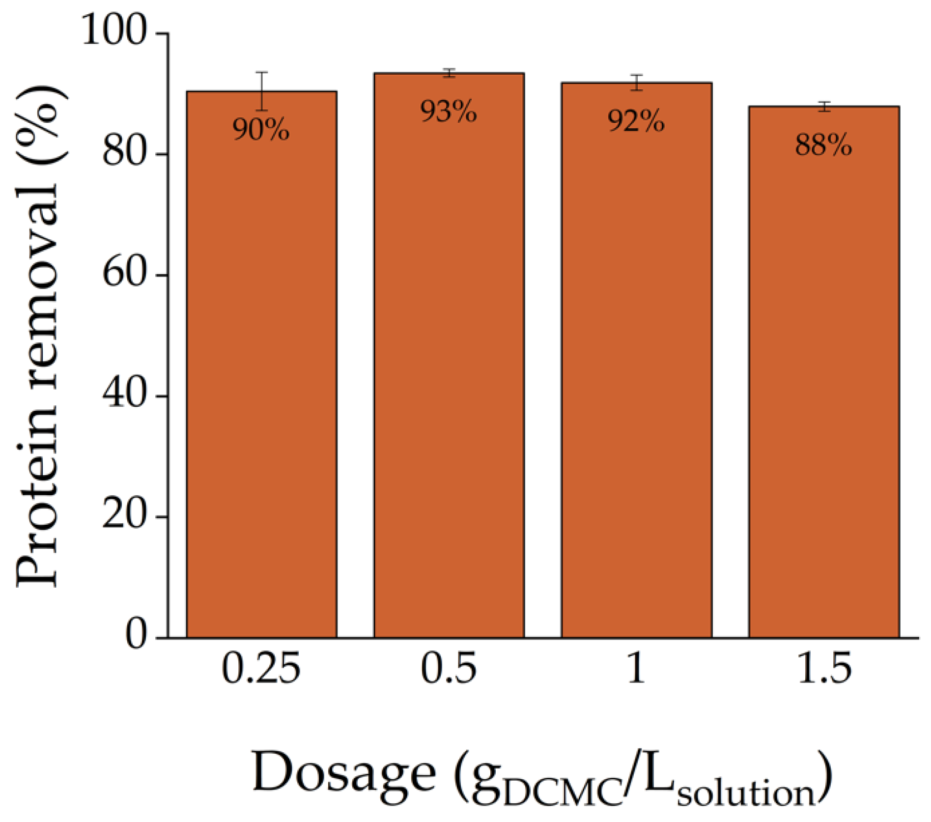 Polymers 14 05122 g005
