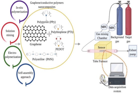 Polymers 14 05125 g005