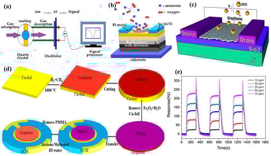 Polymers 14 05125 g011