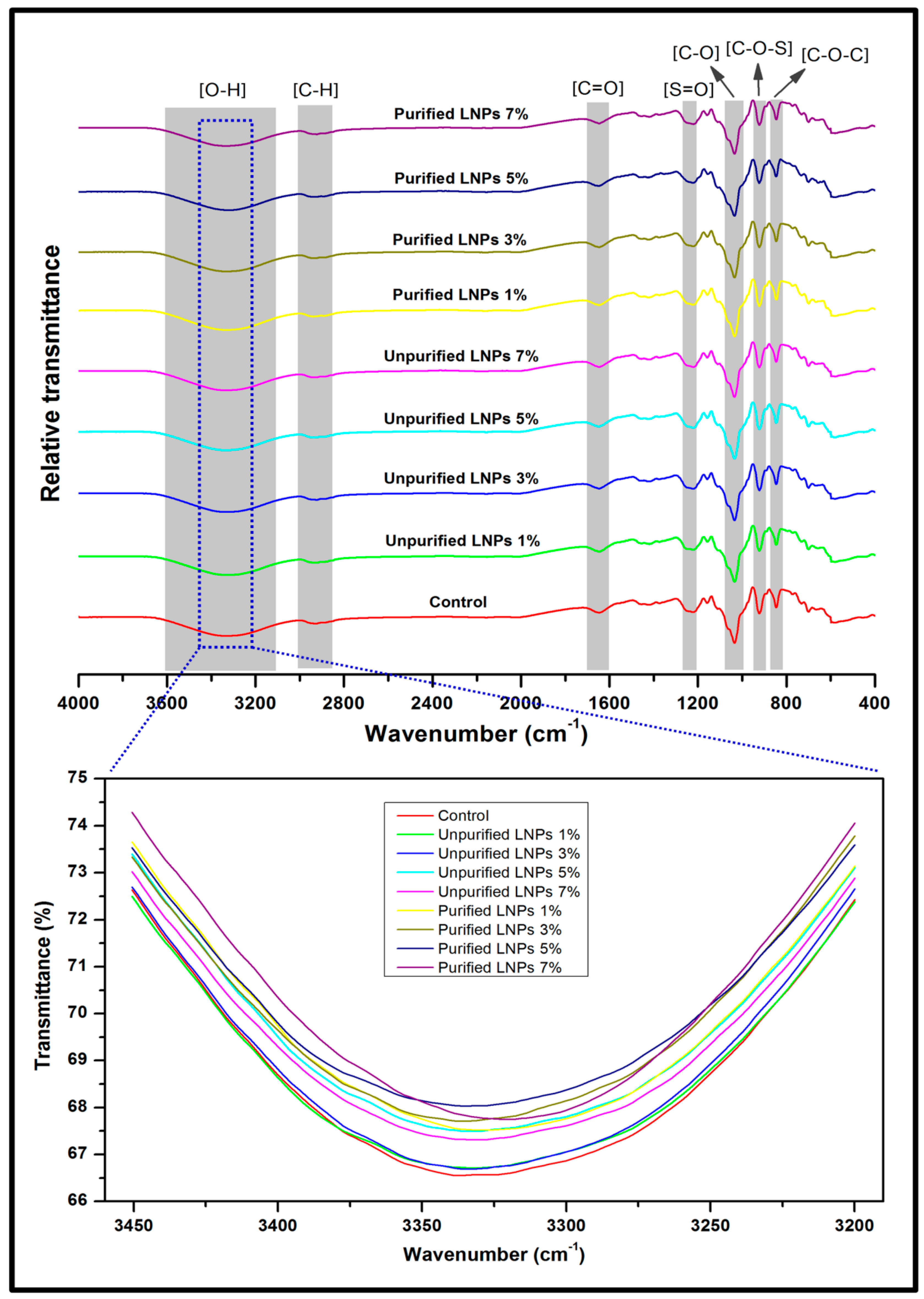 Polymers 14 05126 g003 Polymers 14 05126 g003