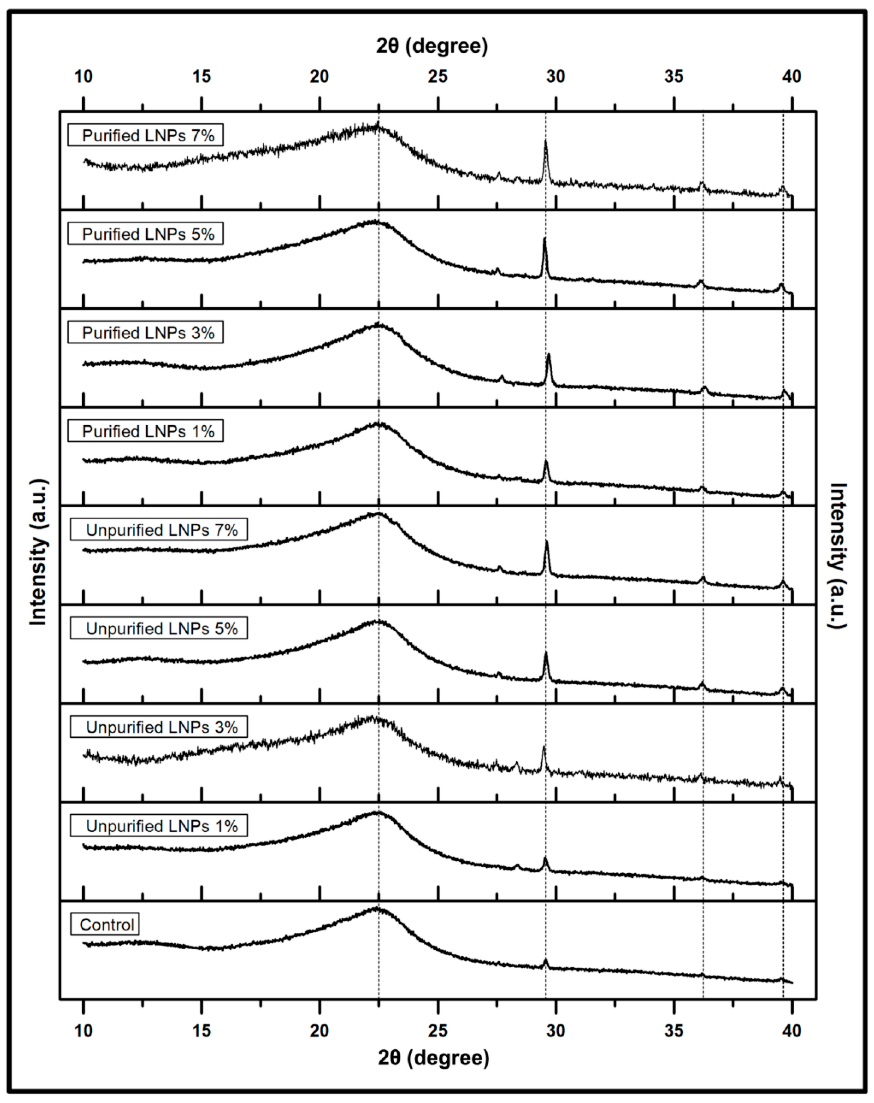 Polymers 14 05126 g004 Polymers 14 05126 g004