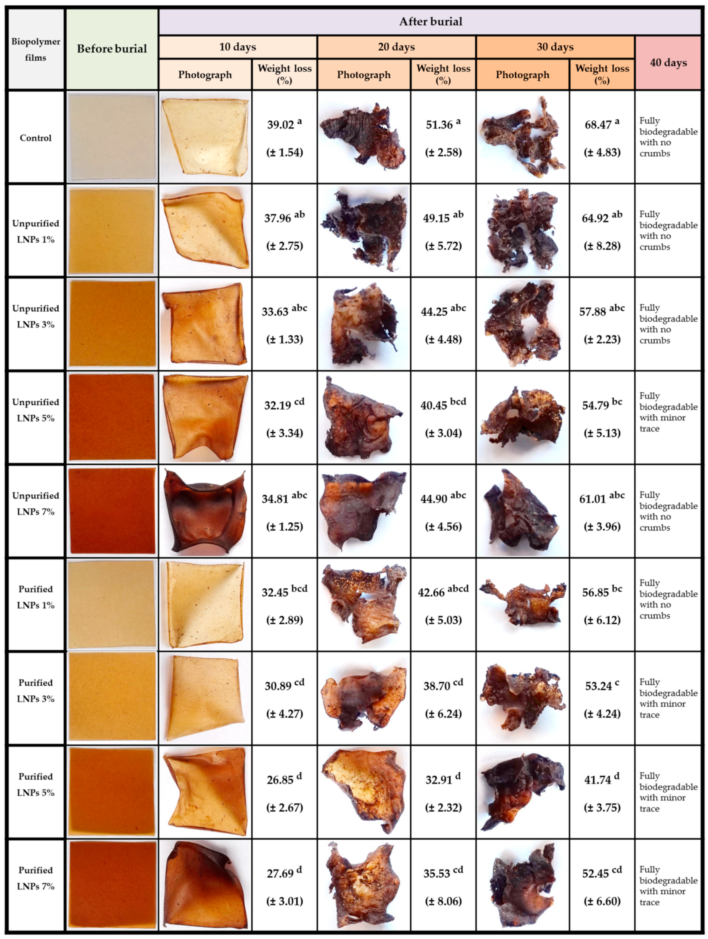 Polymers 14 05126 g008 Polymers 14 05126 g008