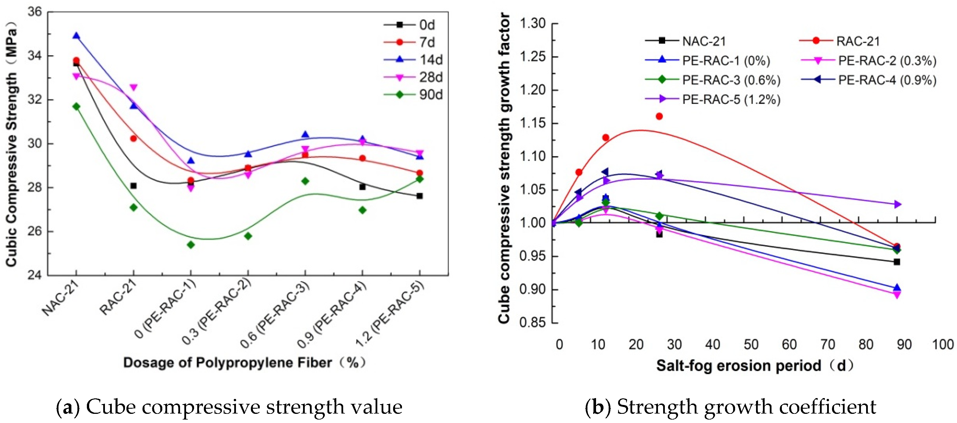 Polymers 14 05137 g002