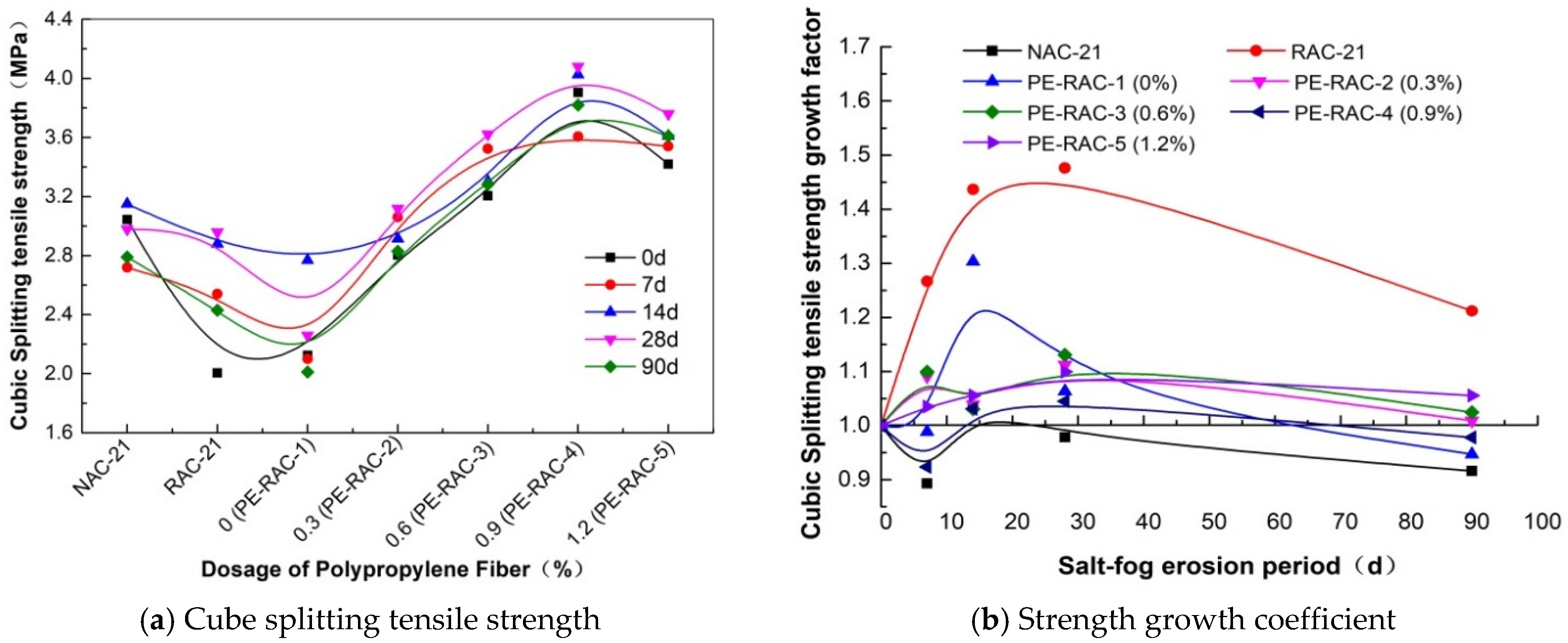 Polymers 14 05137 g003