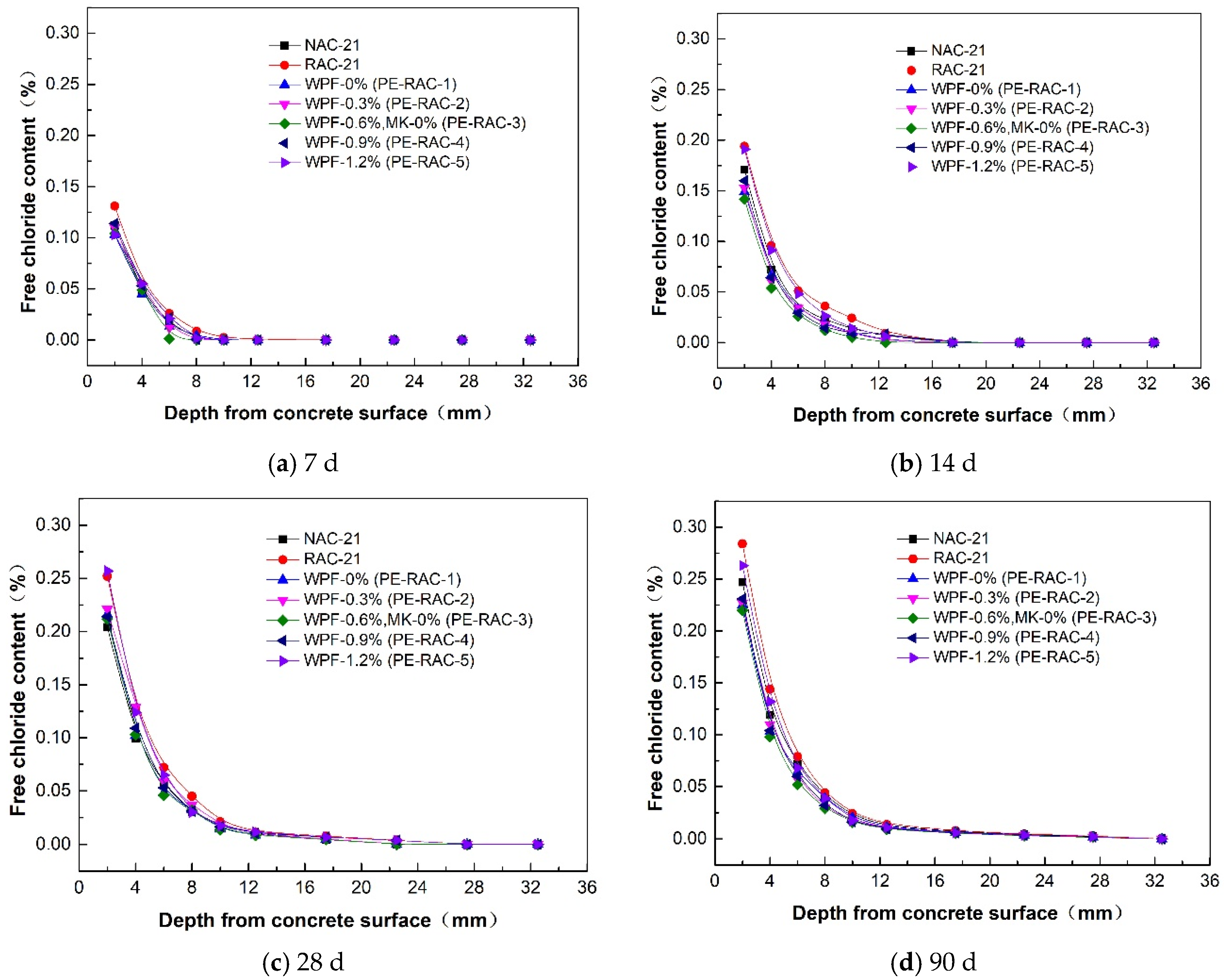 Polymers 14 05137 g006