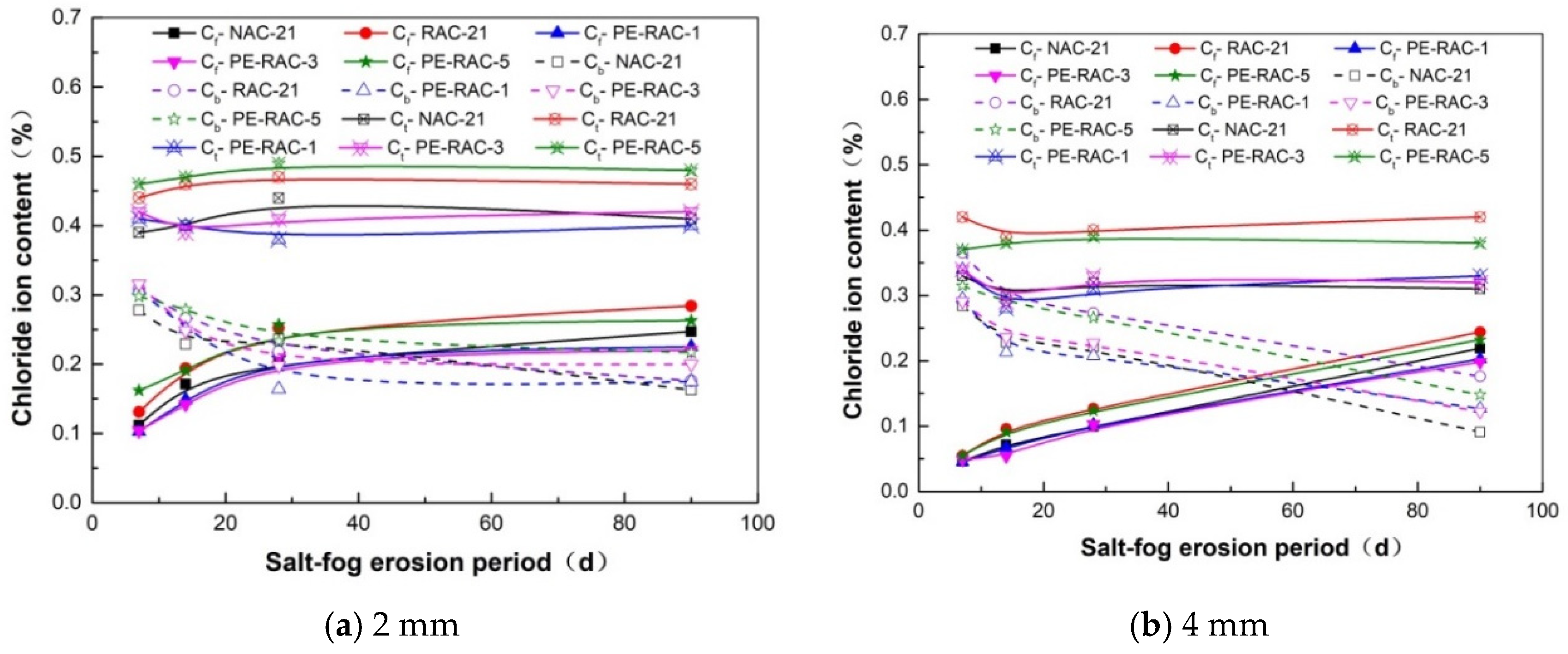 Polymers 14 05137 g007
