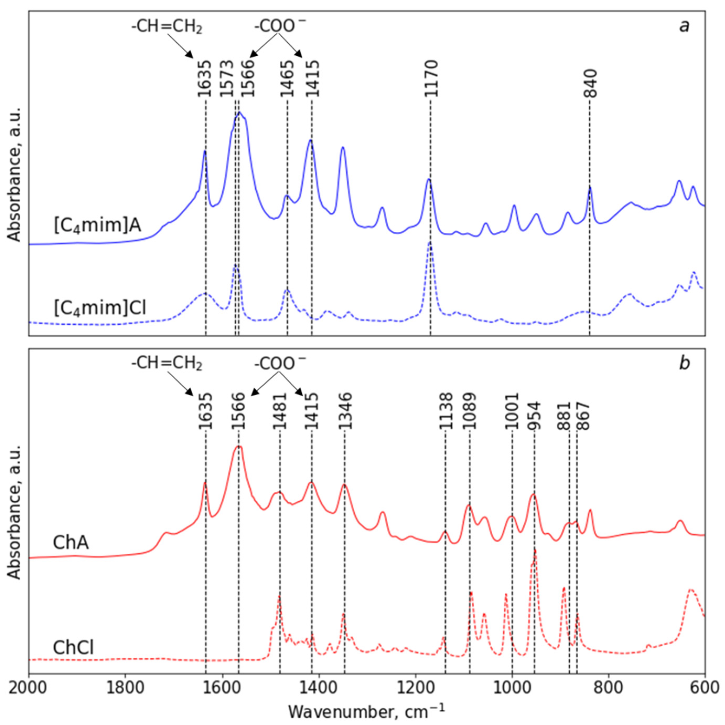 Polymers 14 05148 g001