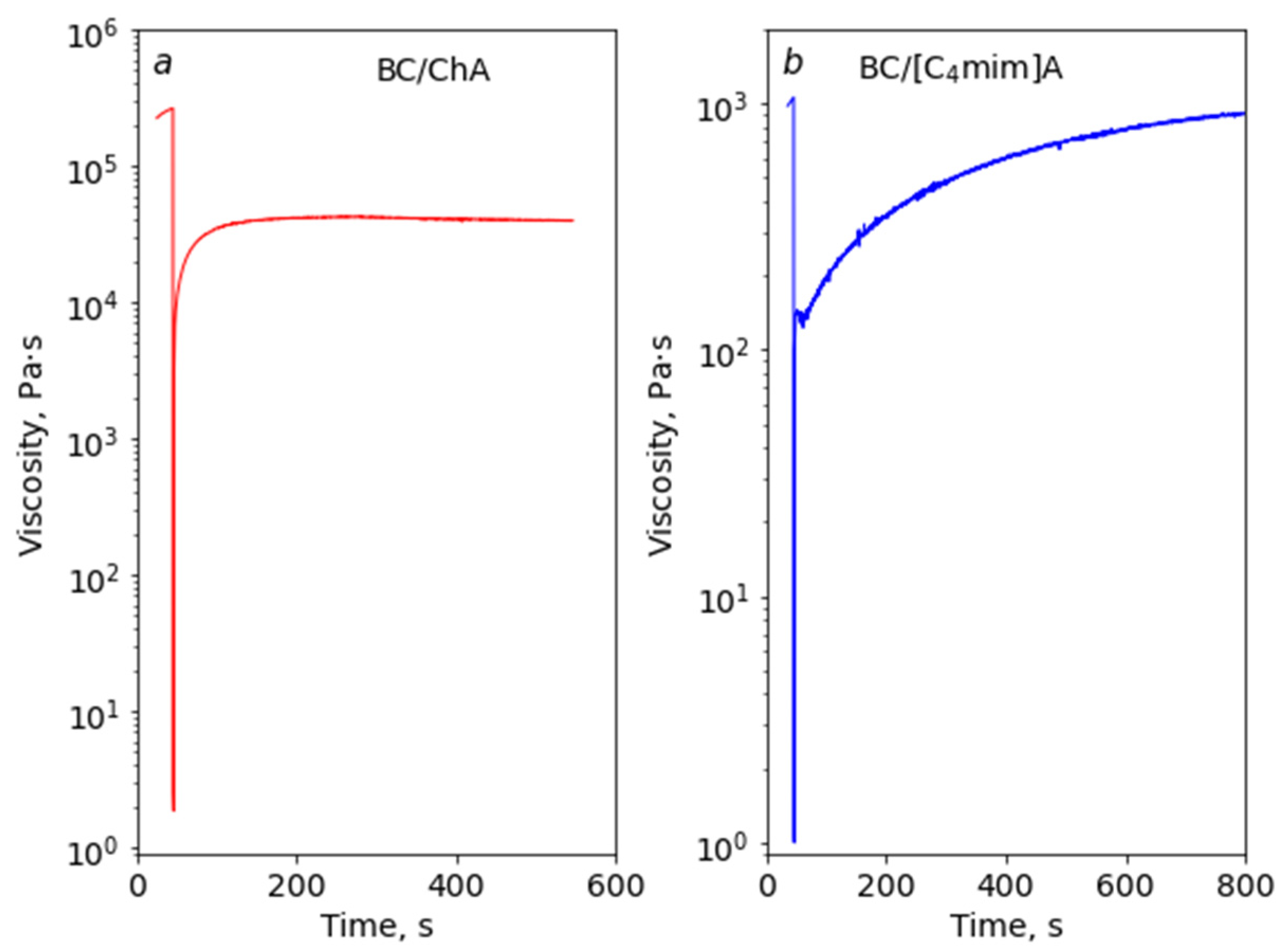Polymers 14 05148 g007