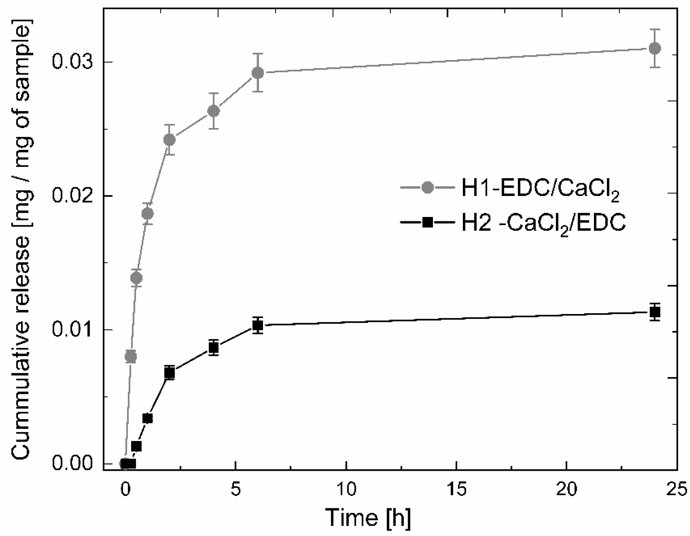 Polymers 14 05151 g006