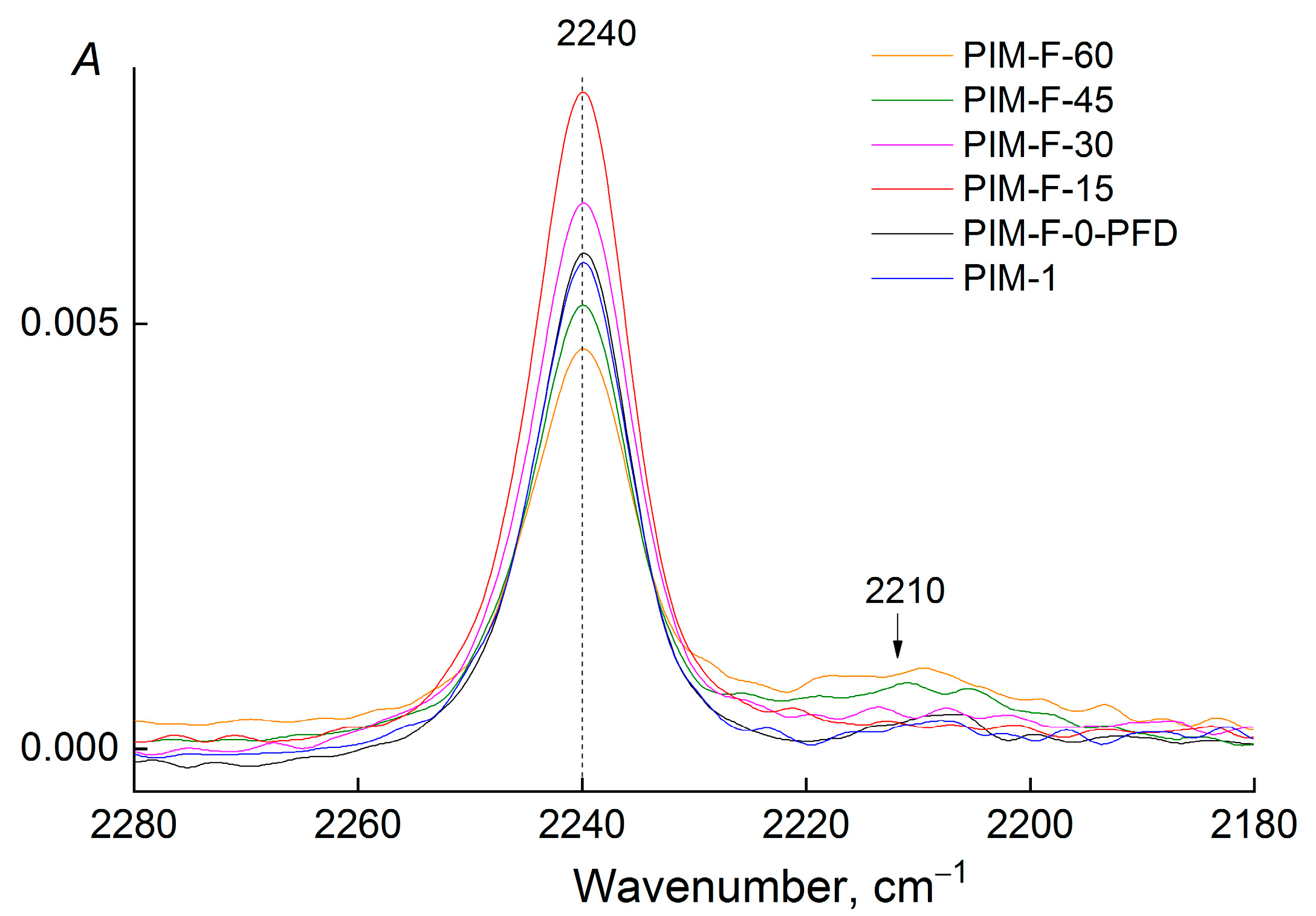 Polymers 14 05152 g004