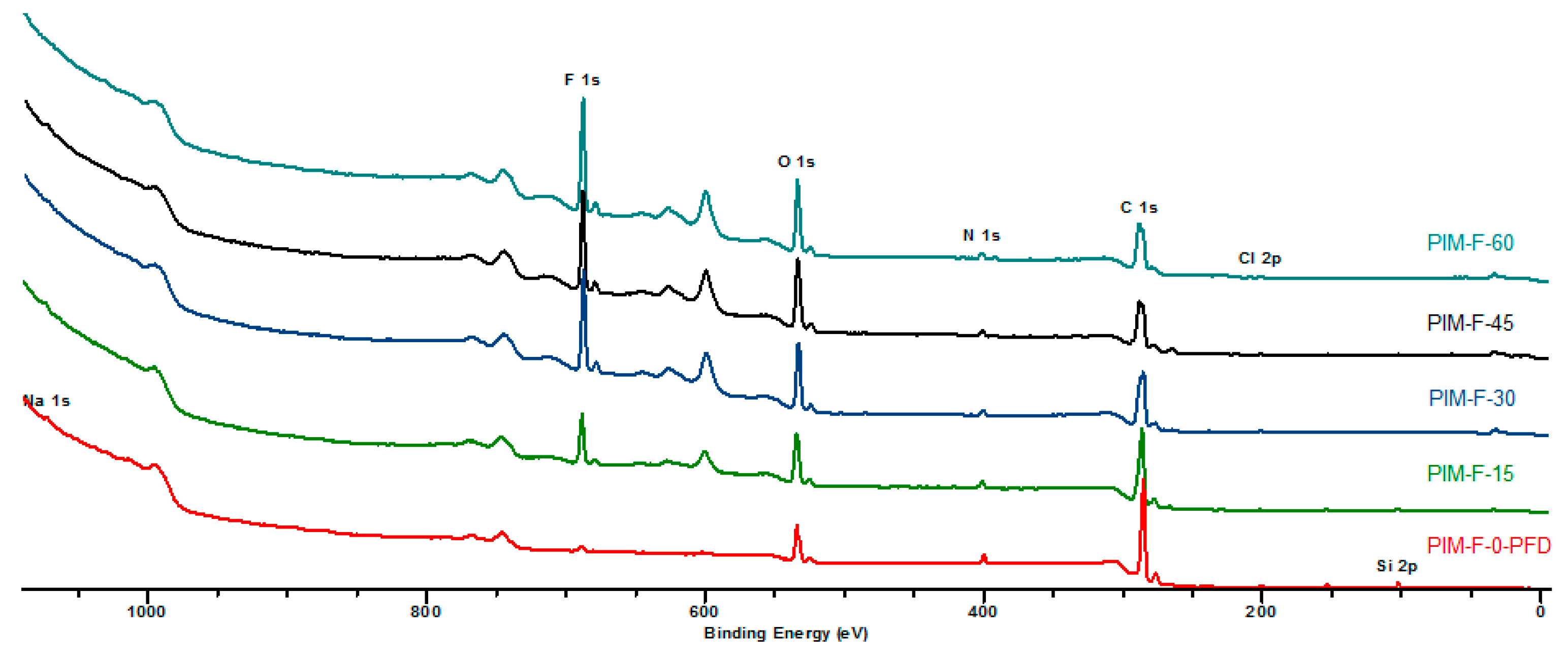 Polymers 14 05152 g006