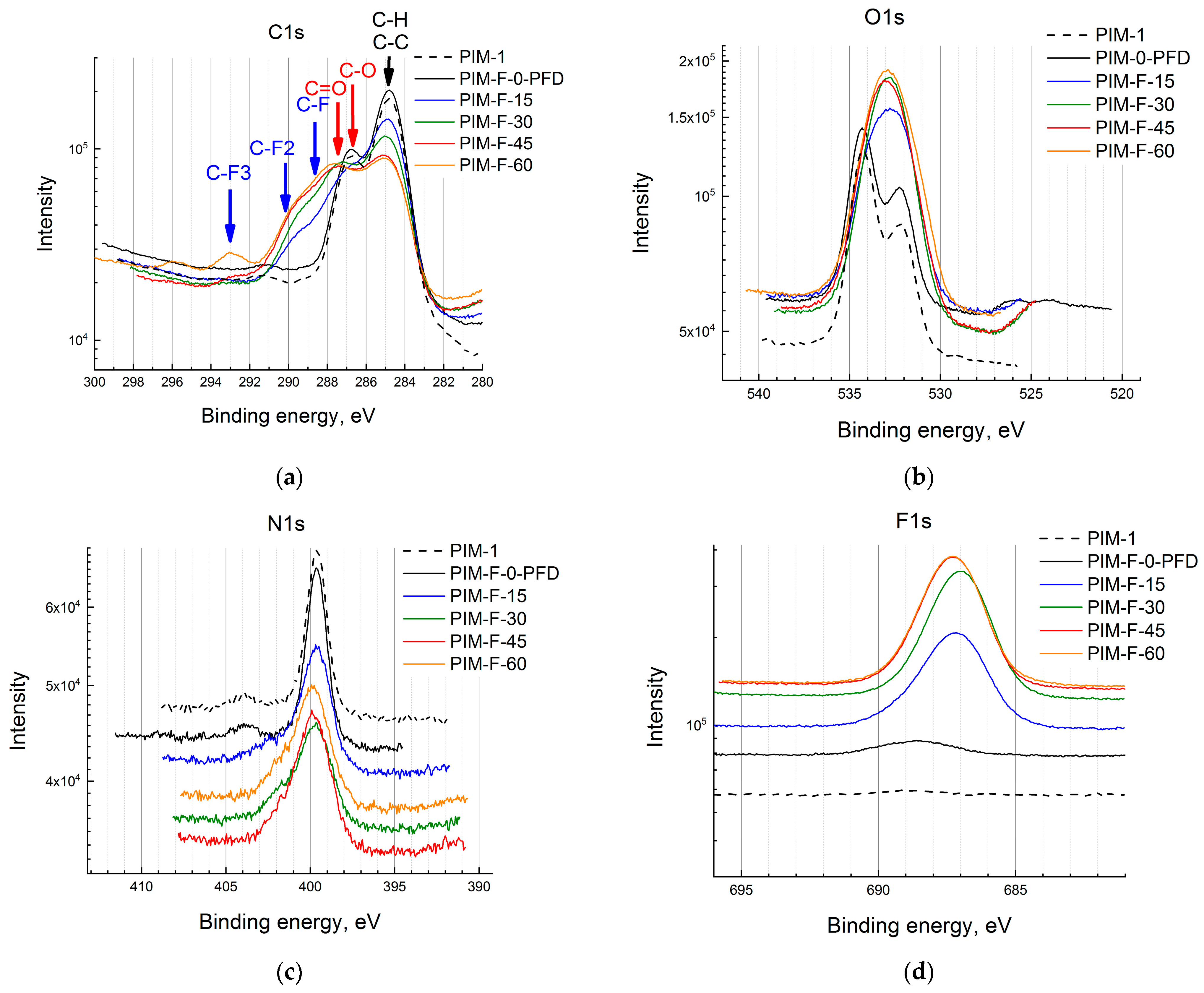 Polymers 14 05152 g008
