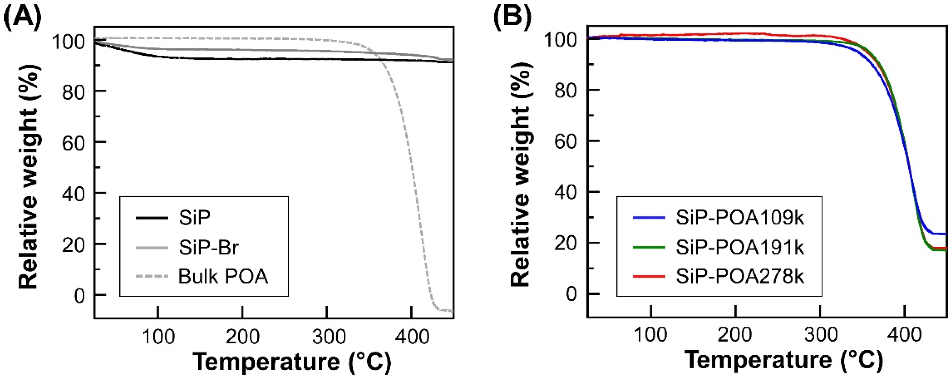 Polymers 14 05157 g002