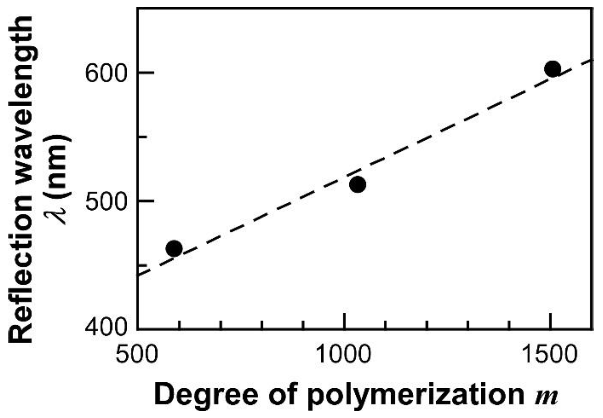 Polymers 14 05157 g004