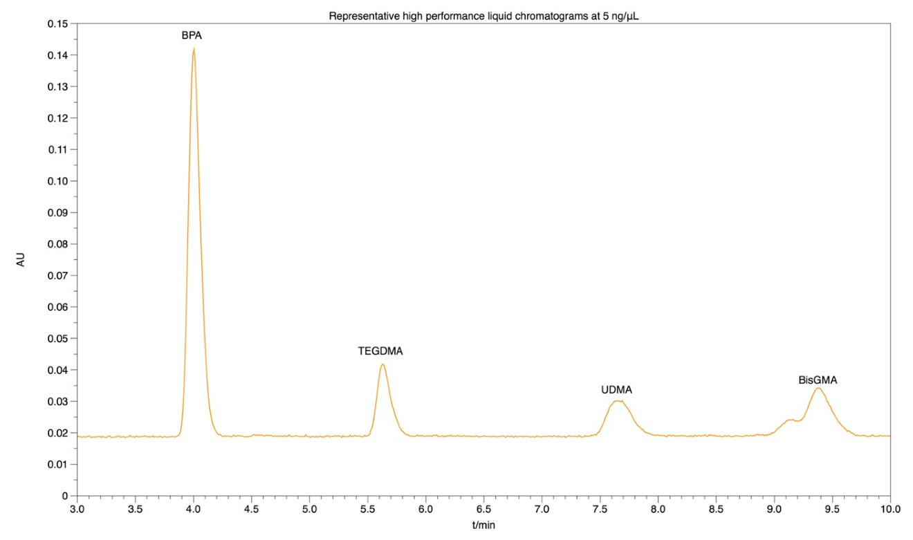 Polymers 14 05158 g001