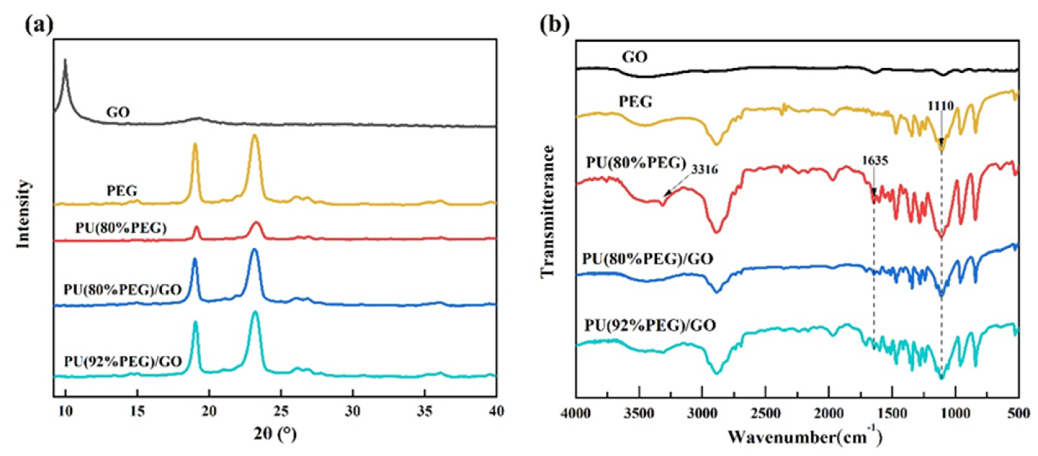 Polymers 14 05161 g002