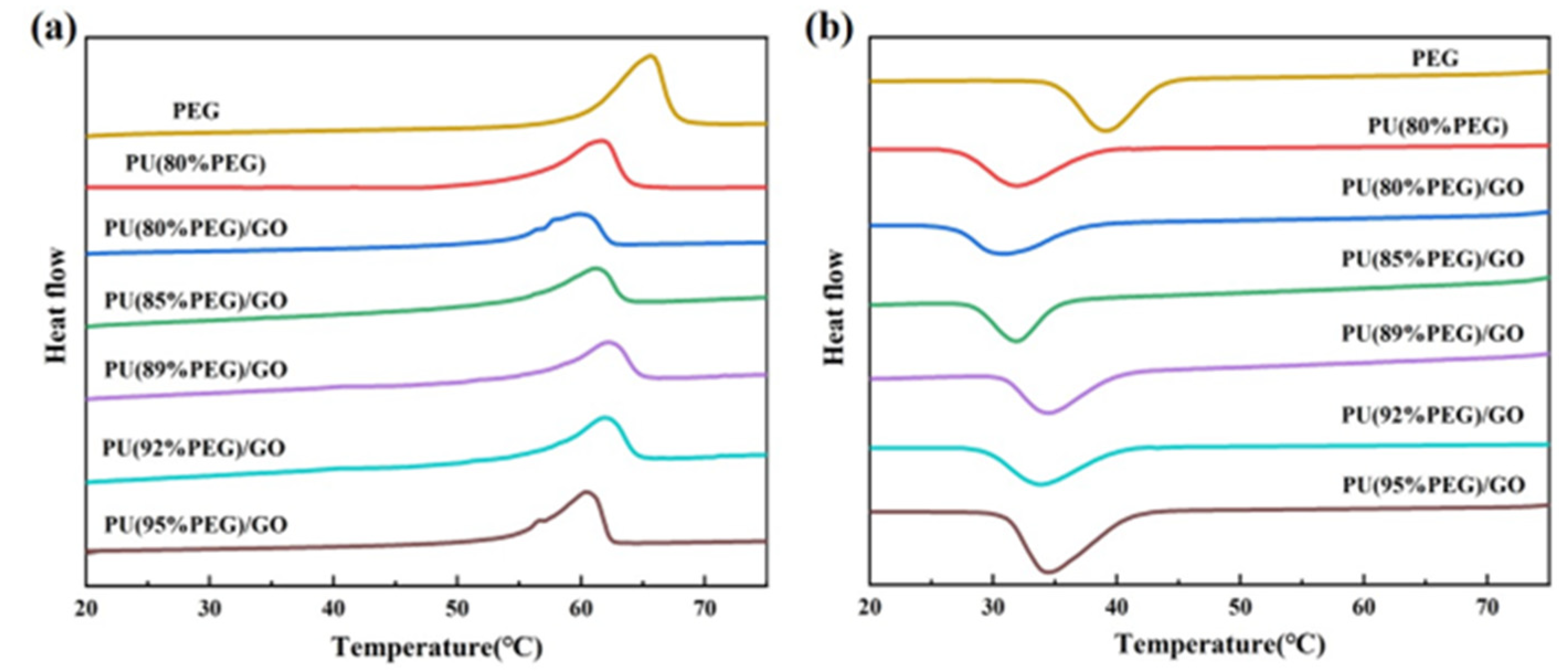 Polymers 14 05161 g004