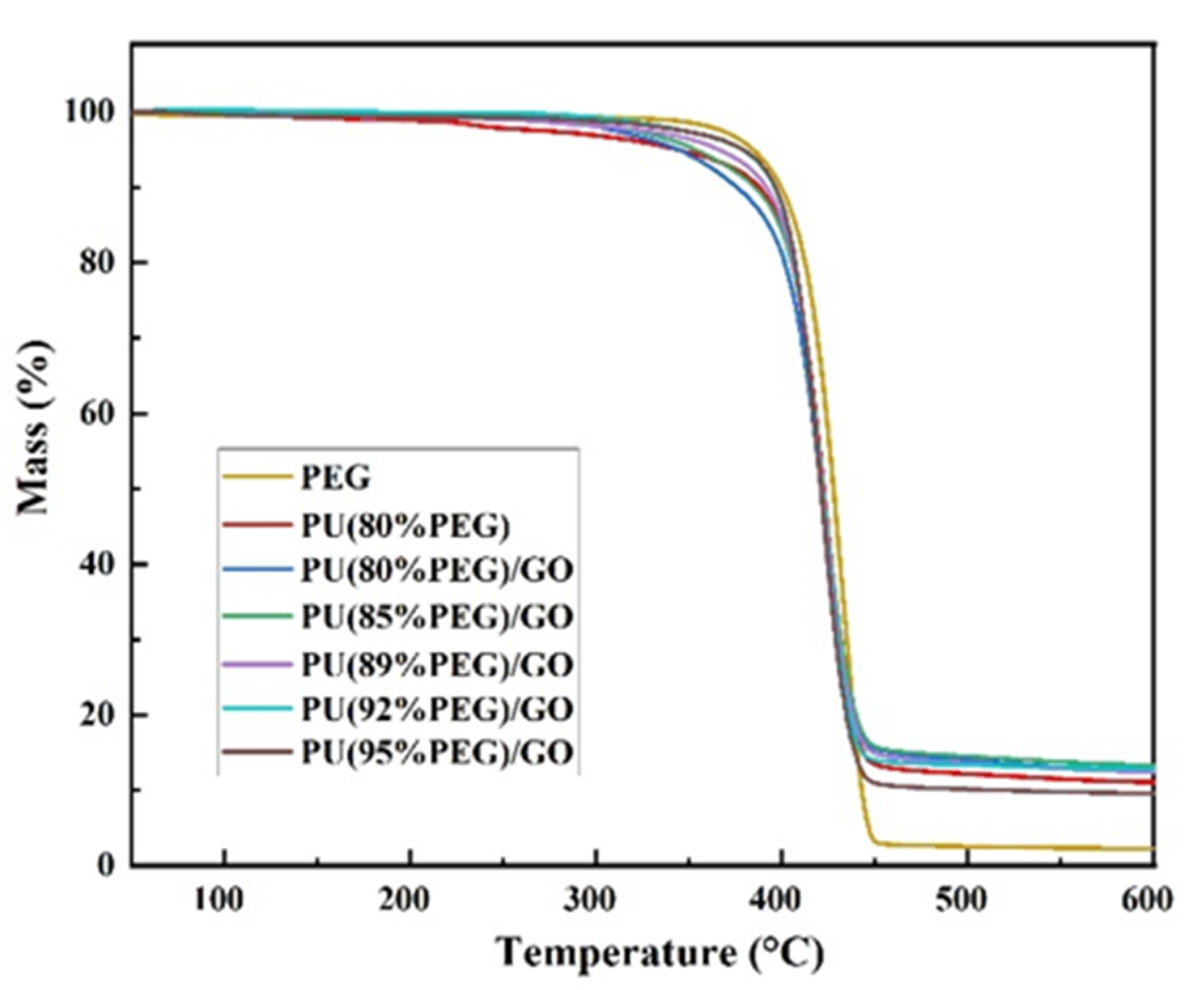 Polymers 14 05161 g006