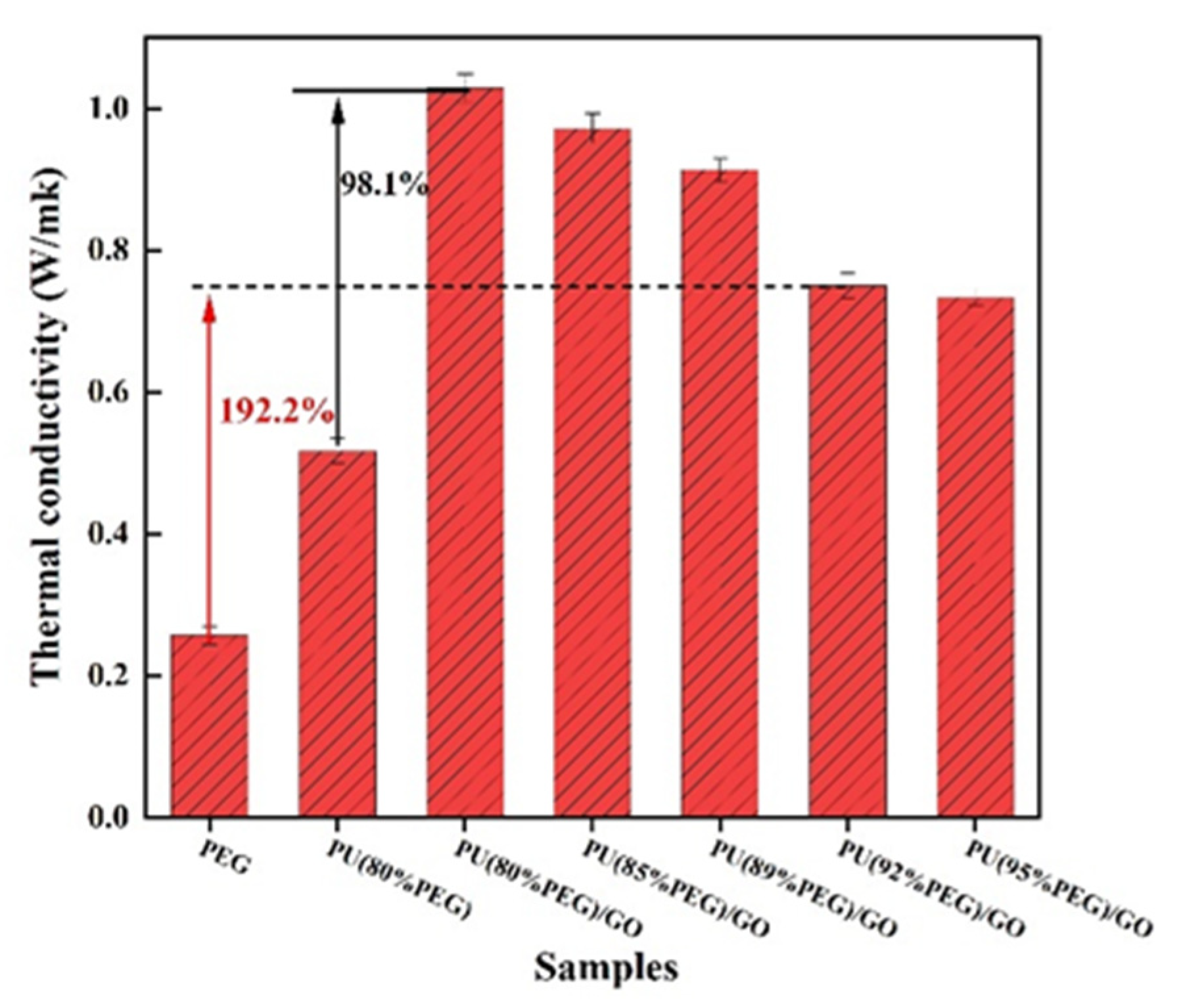 Polymers 14 05161 g007