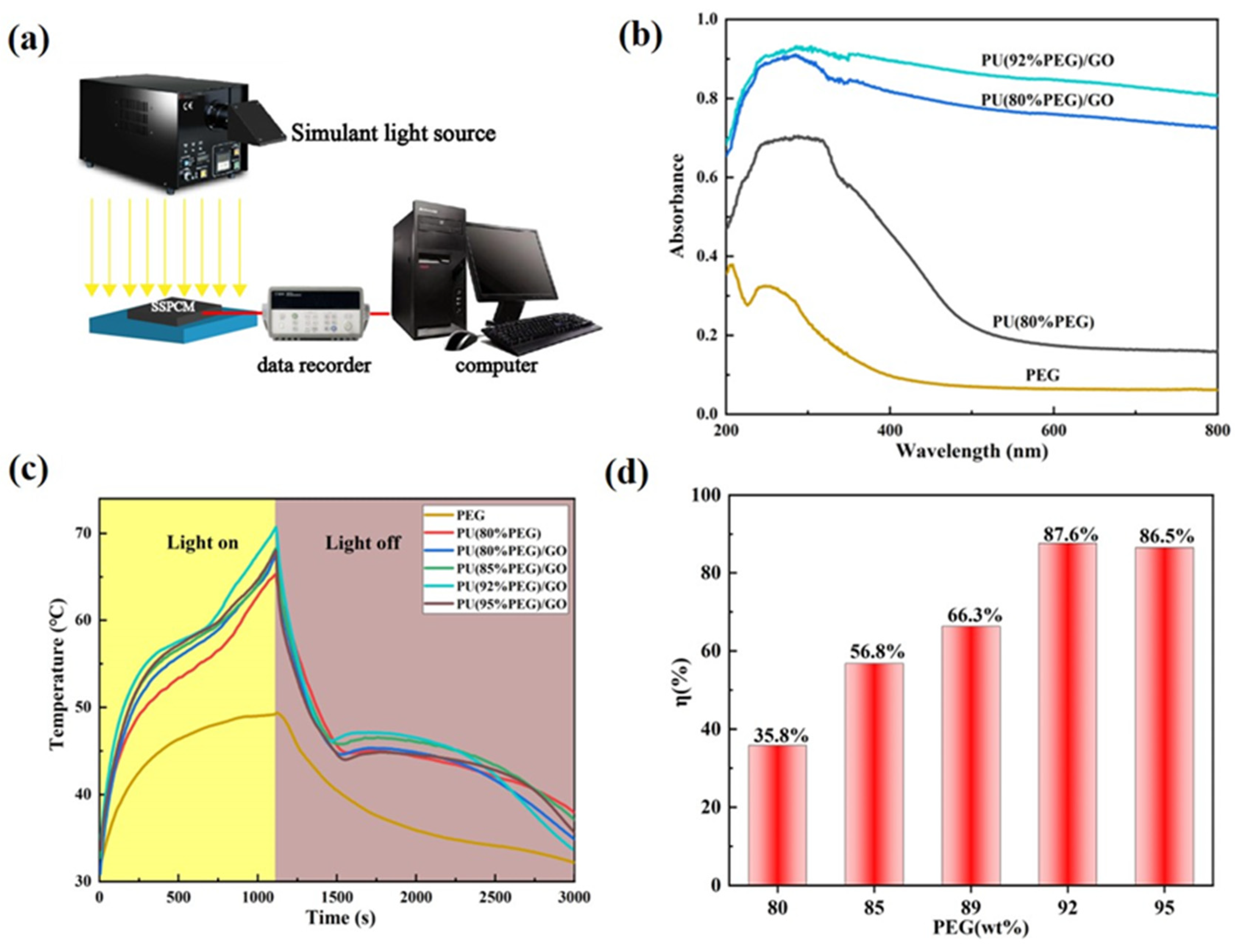 Polymers 14 05161 g008