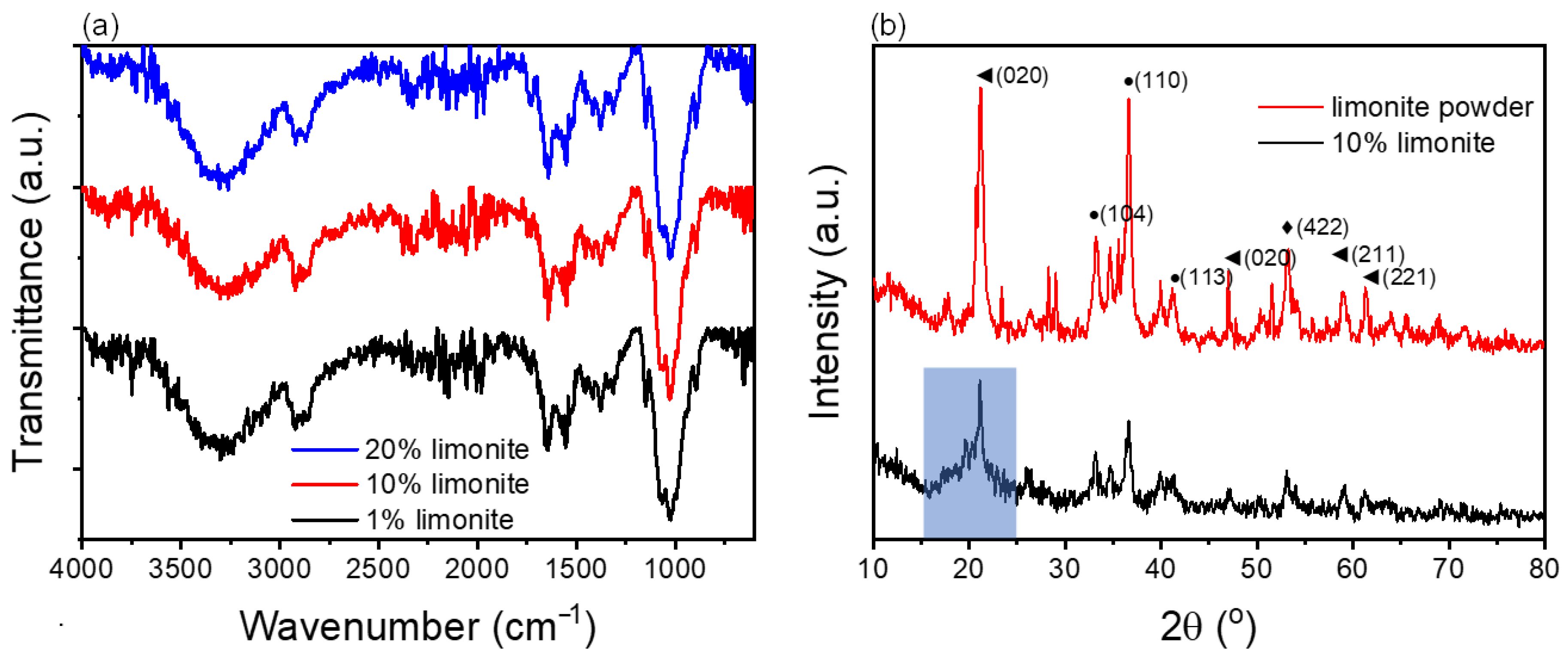 Polymers 14 05165 g002