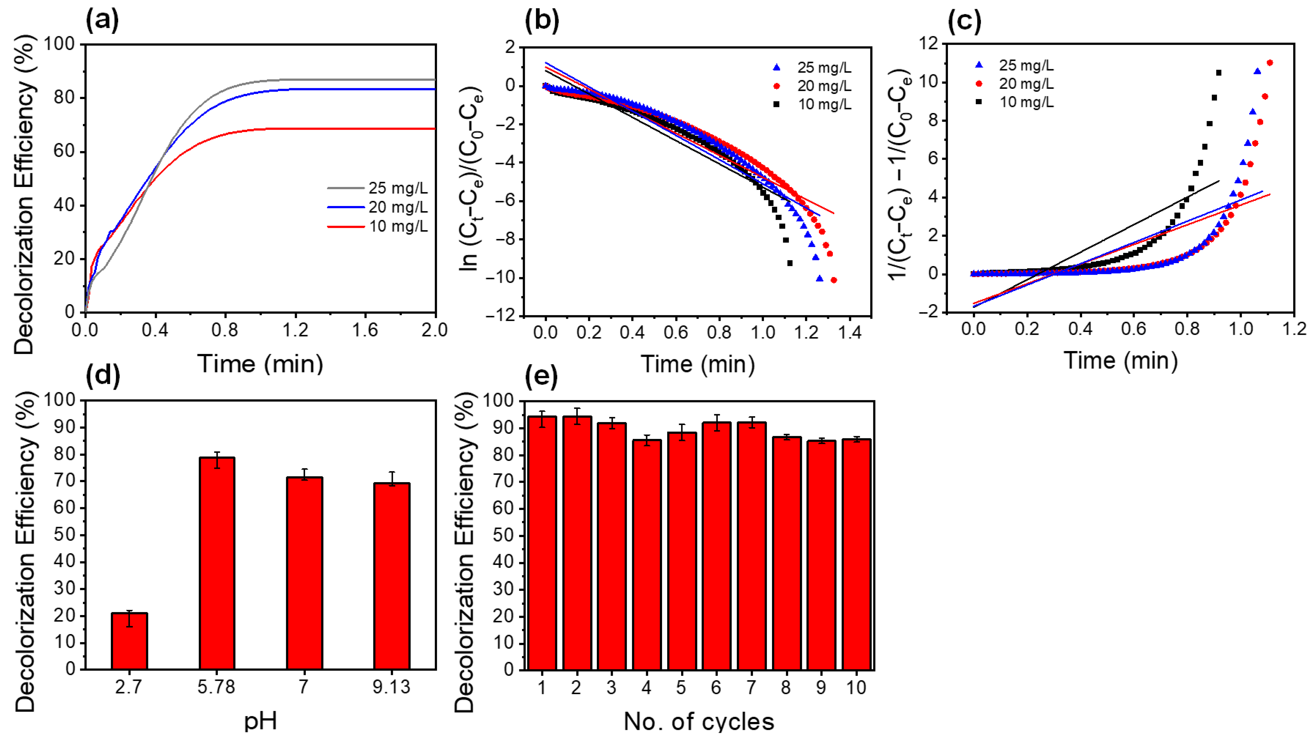 Polymers 14 05165 g005