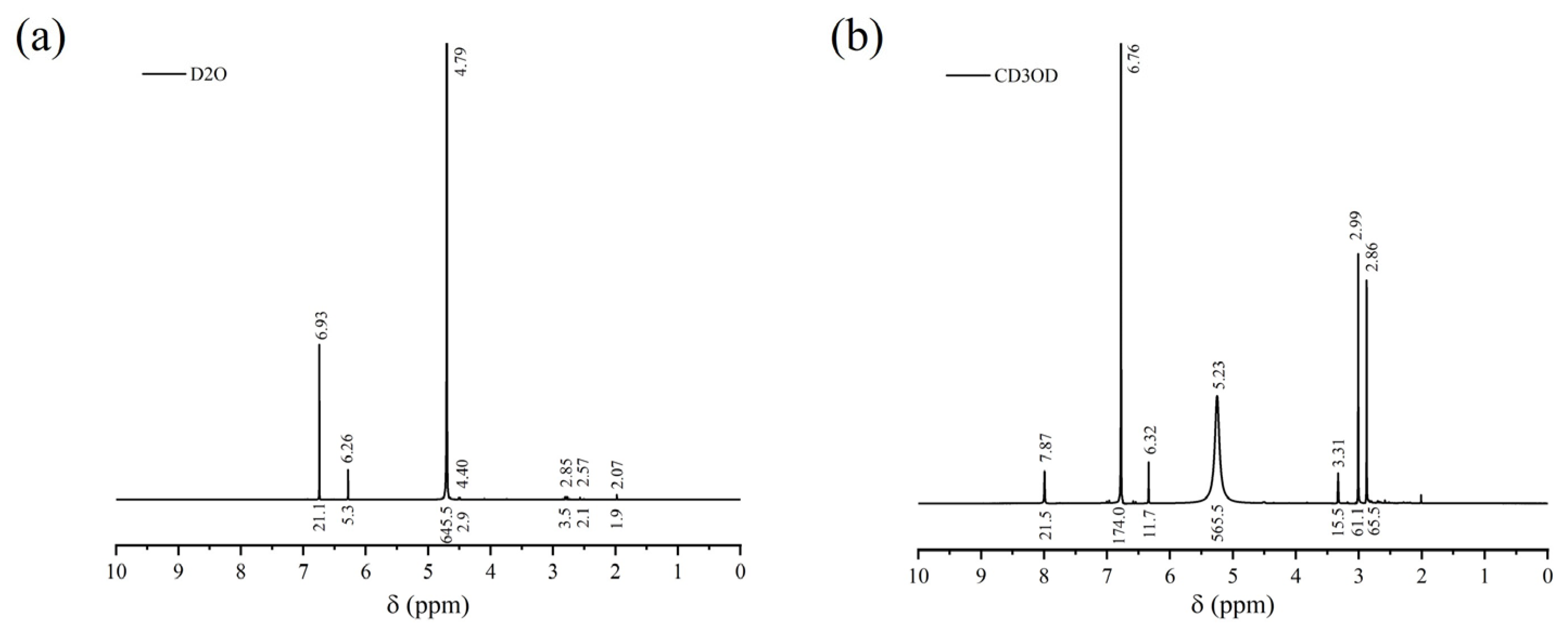 Polymers 14 05169 g003