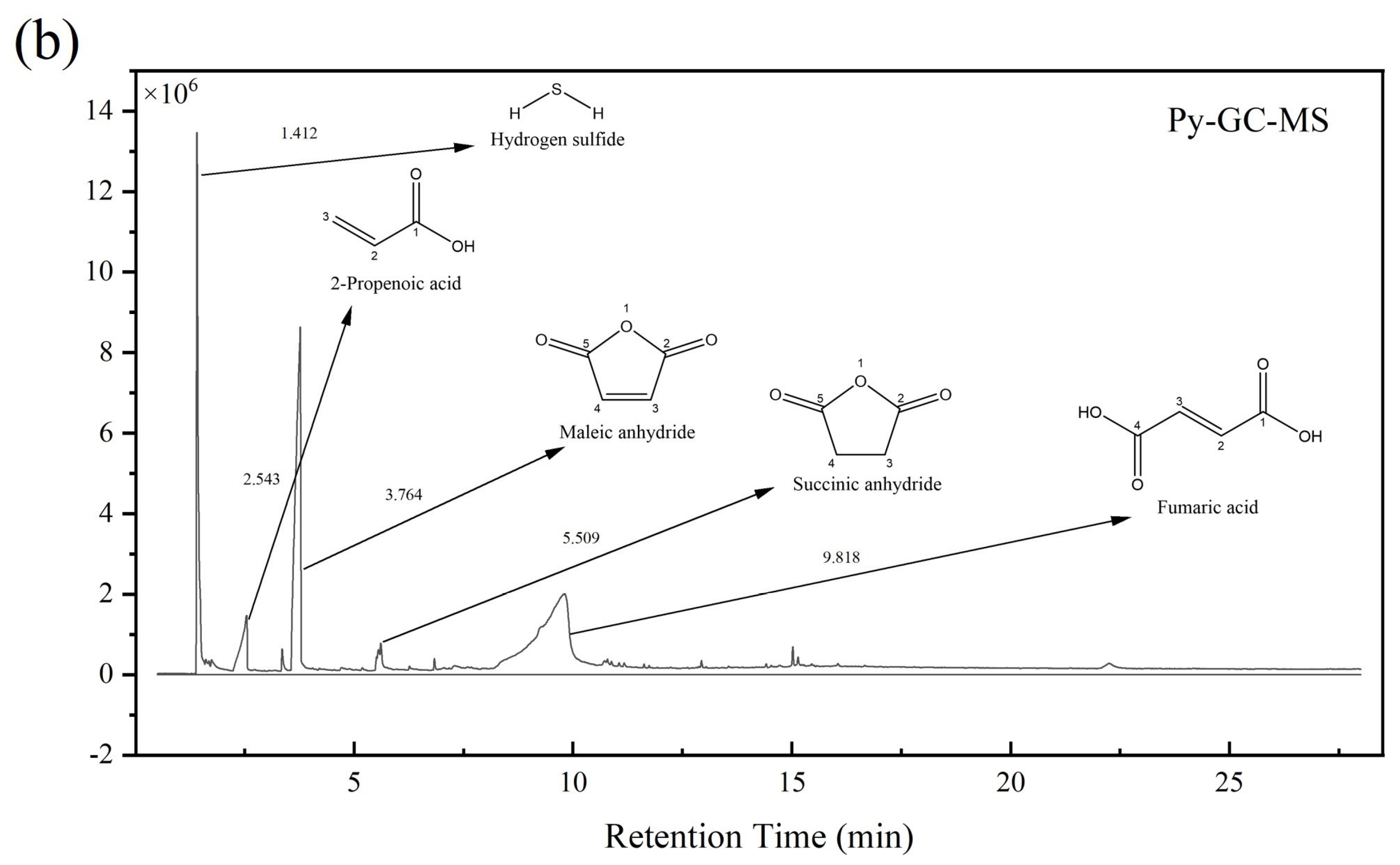 Polymers 14 05169 g005b
